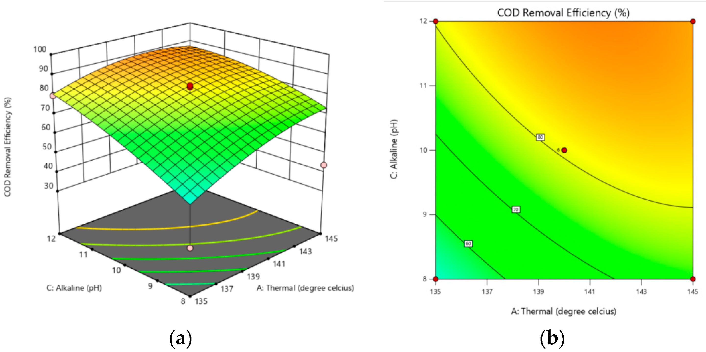 Catalysts 12 00810 g004