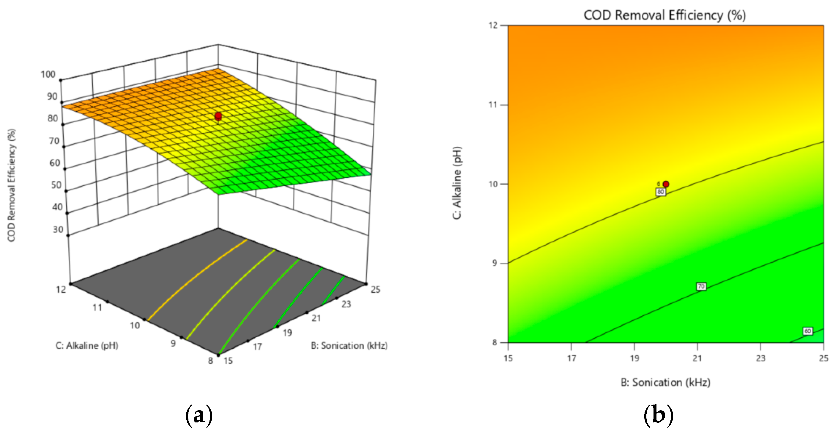 Catalysts 12 00810 g005