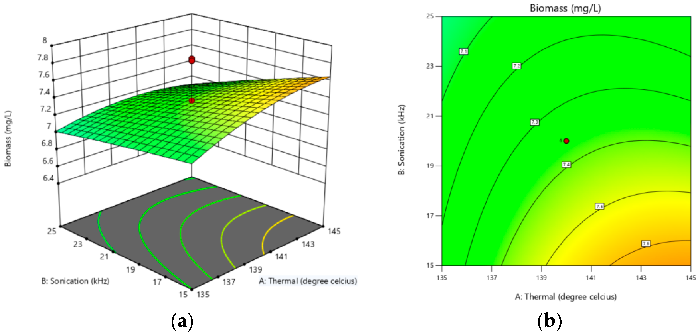 Catalysts 12 00810 g006