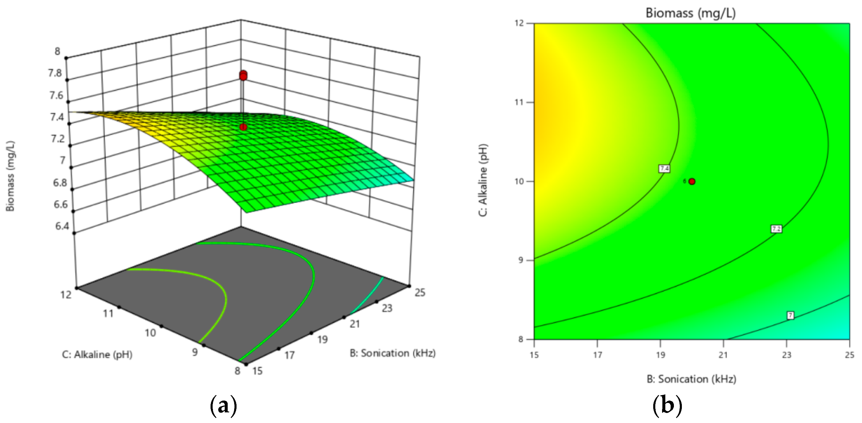 Catalysts 12 00810 g008