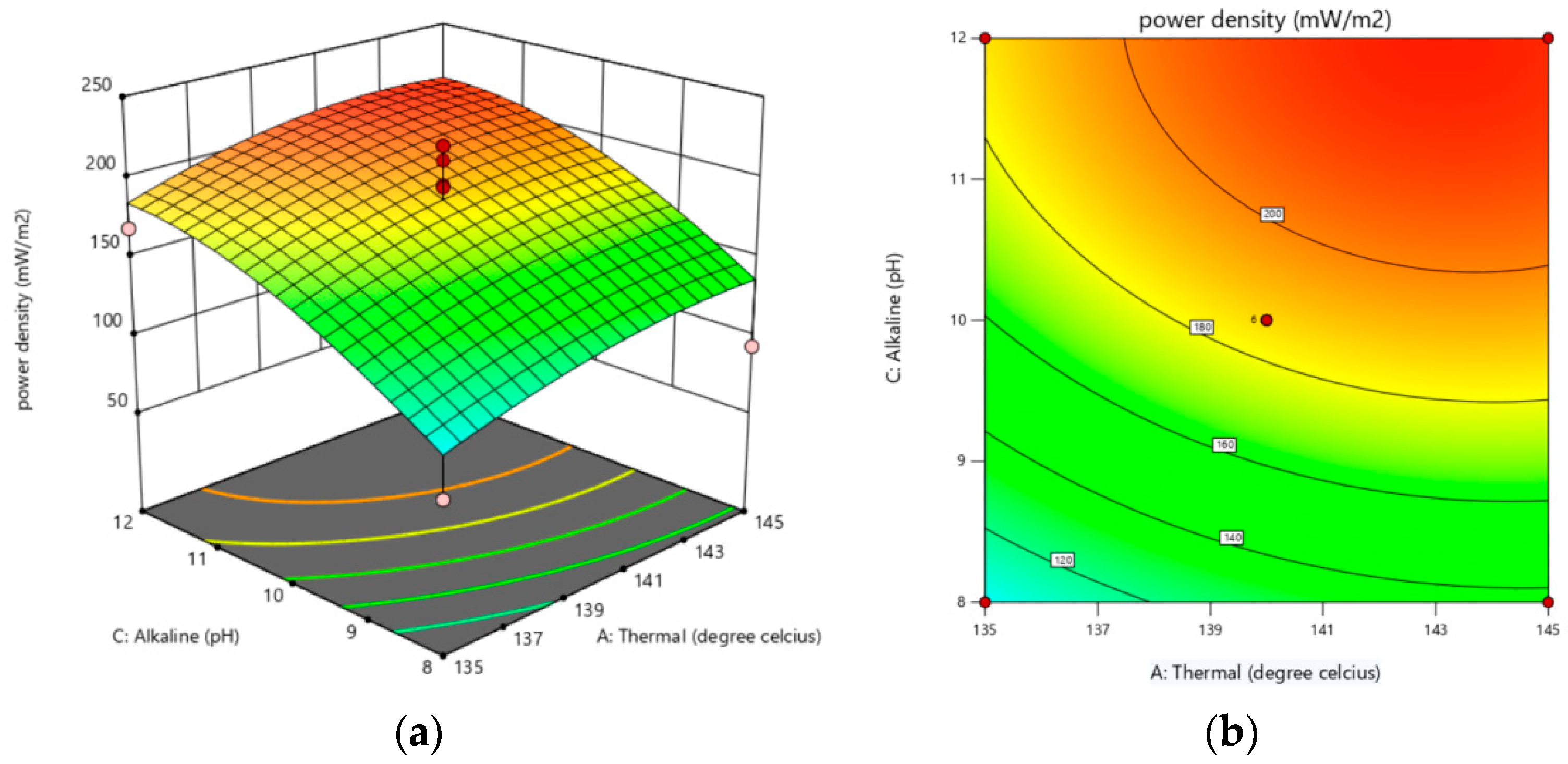Catalysts 12 00810 g010