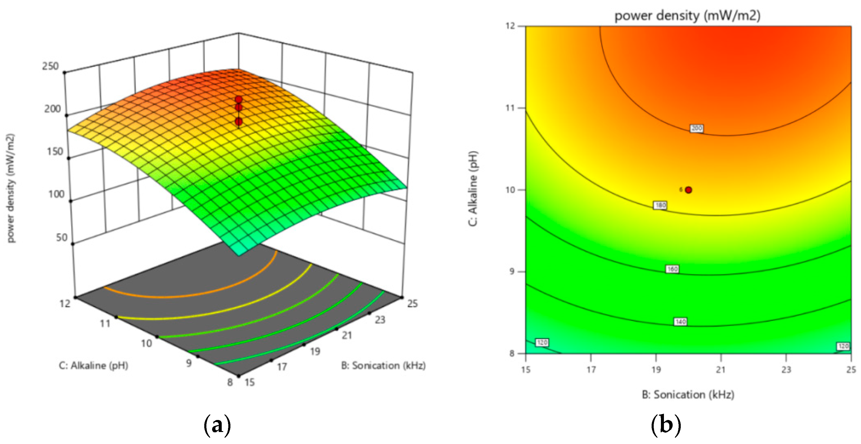 Catalysts 12 00810 g011
