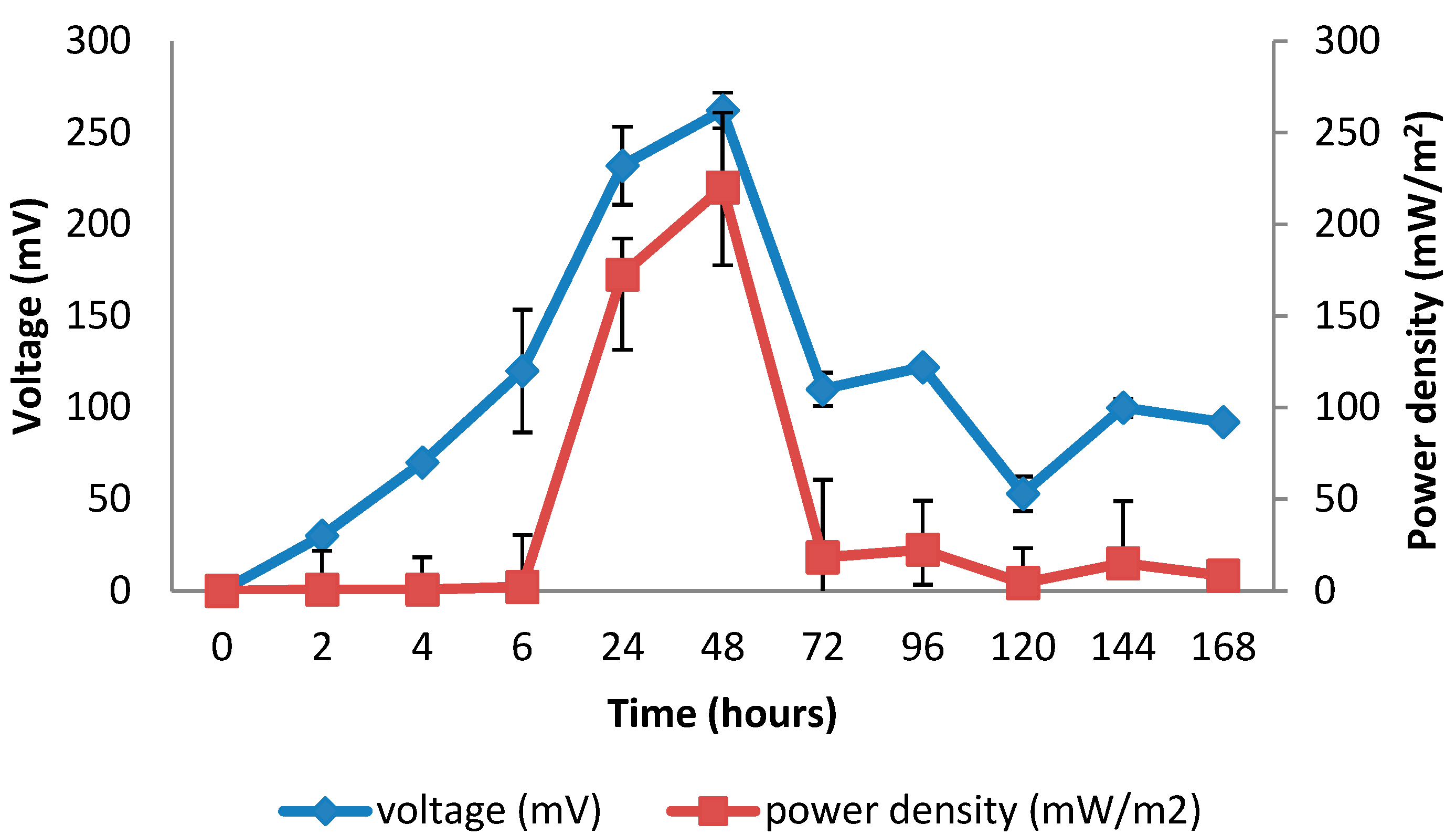 Catalysts 12 00810 g012