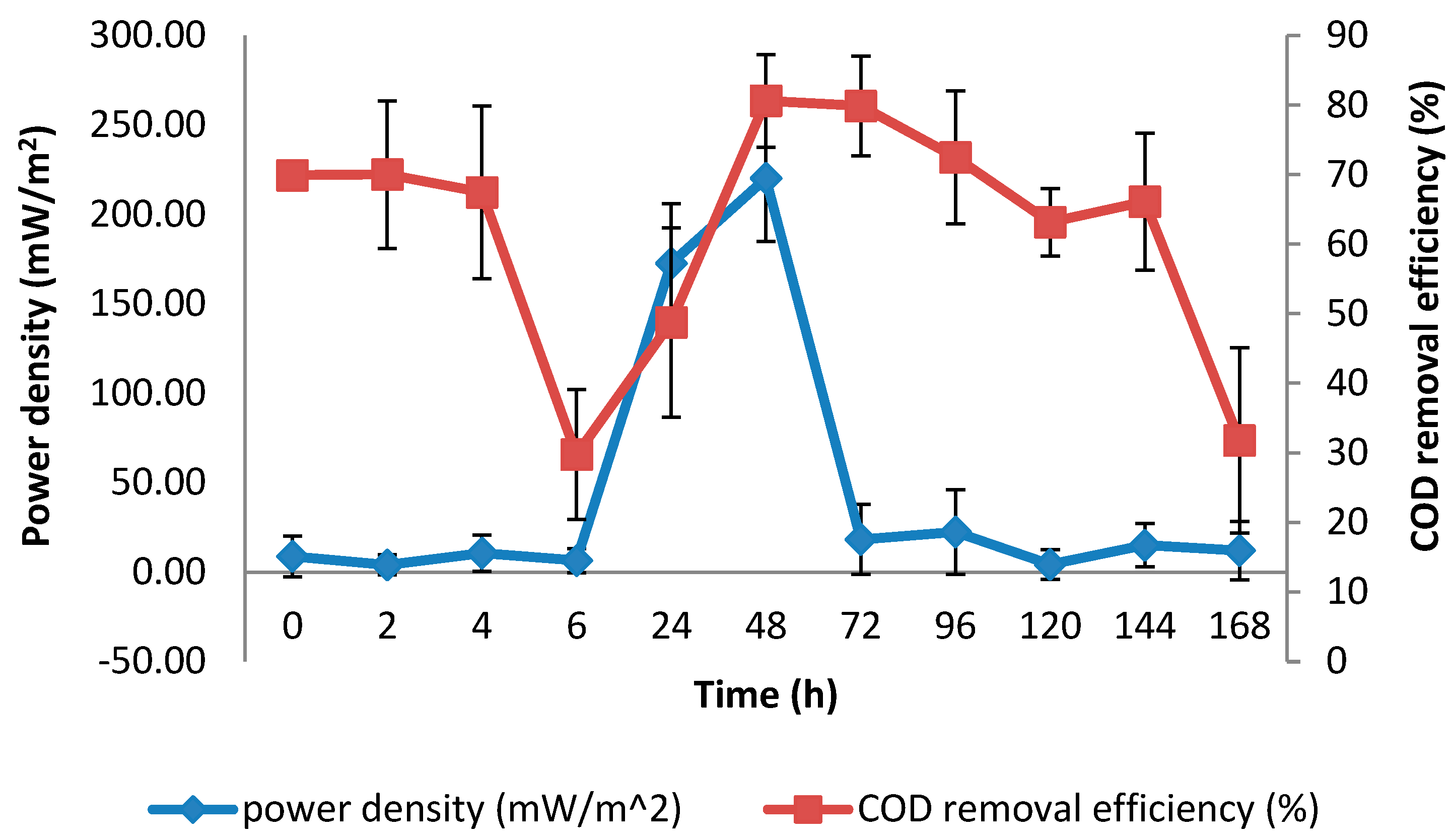 Catalysts 12 00810 g013