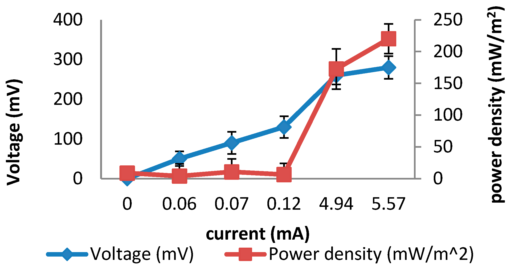 Catalysts 12 00810 g014