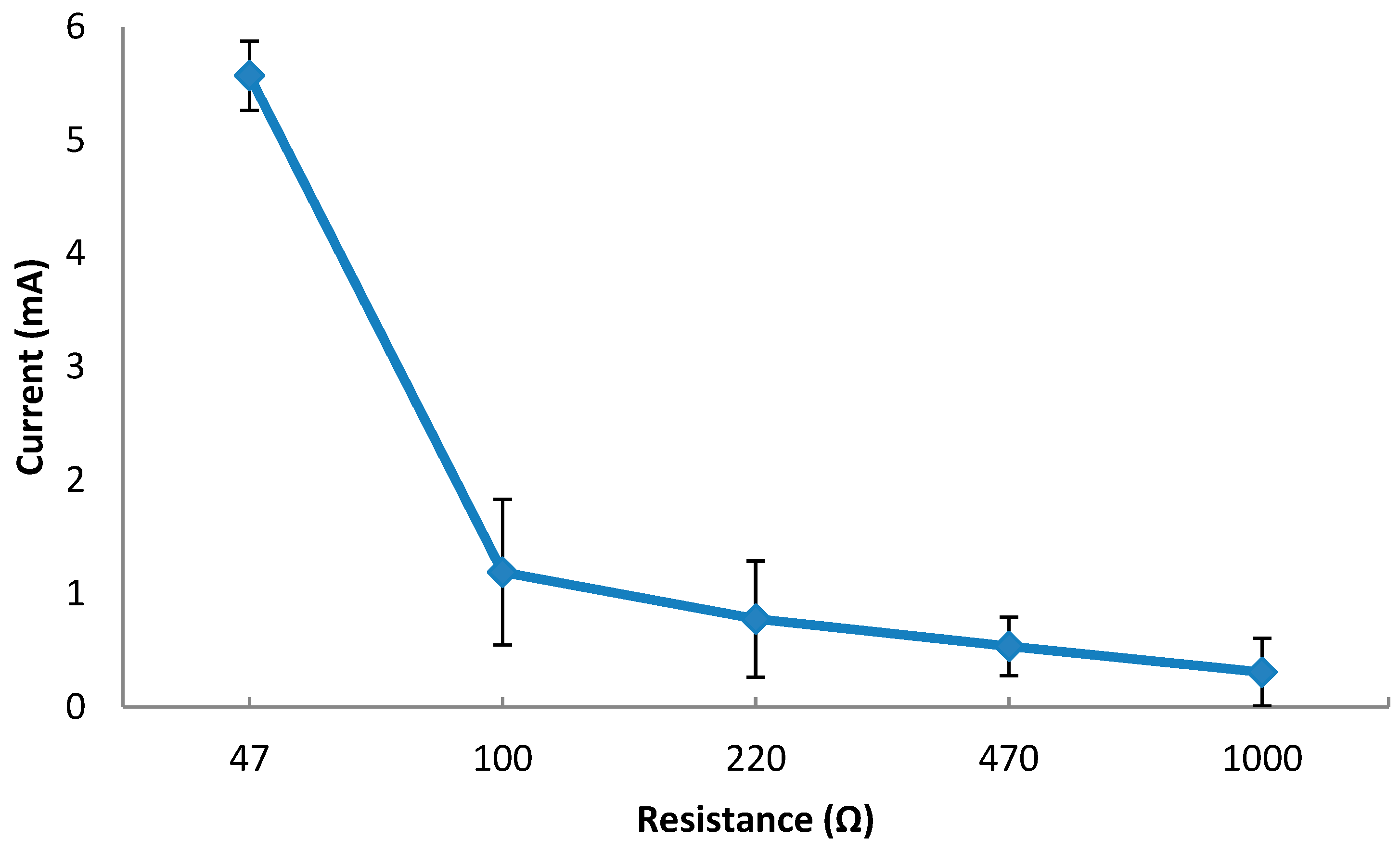 Catalysts 12 00810 g015