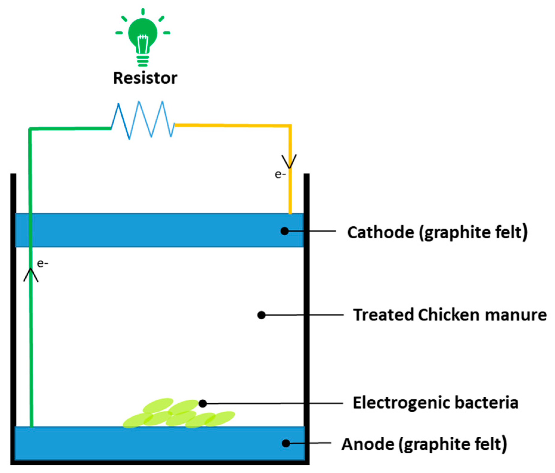 Catalysts 12 00810 g016