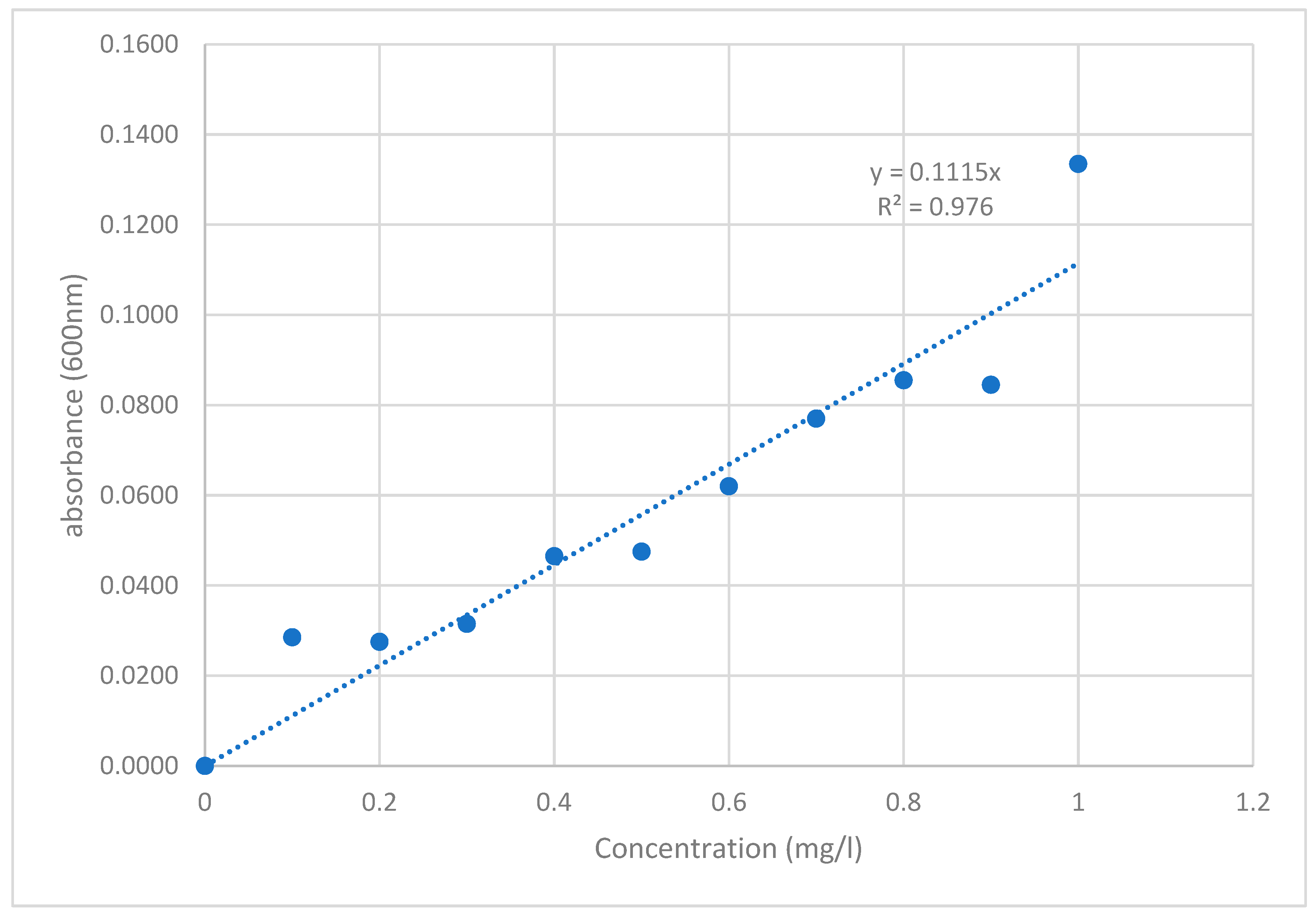 Catalysts 12 00810 g0a1