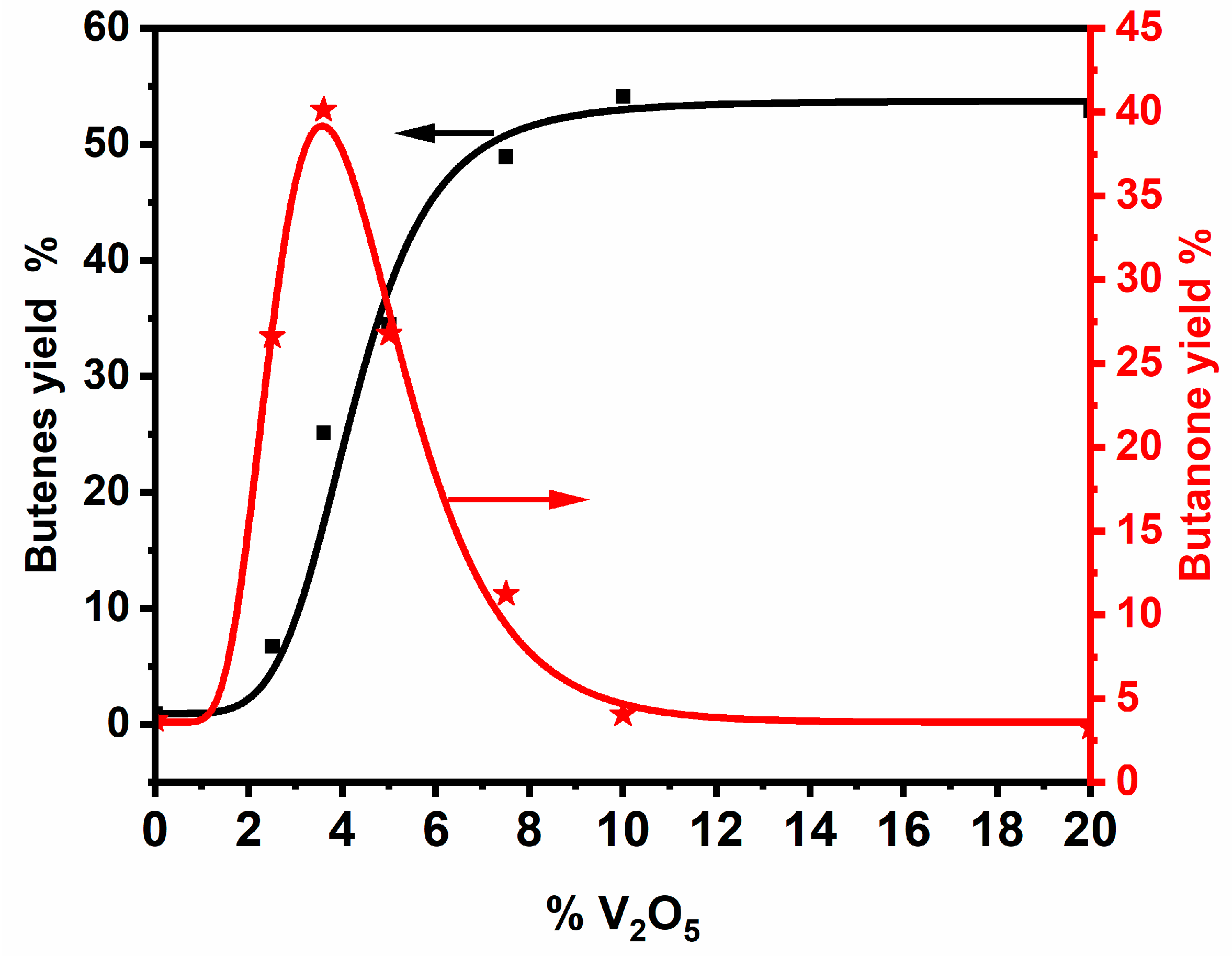 Catalysts 12 00811 g001