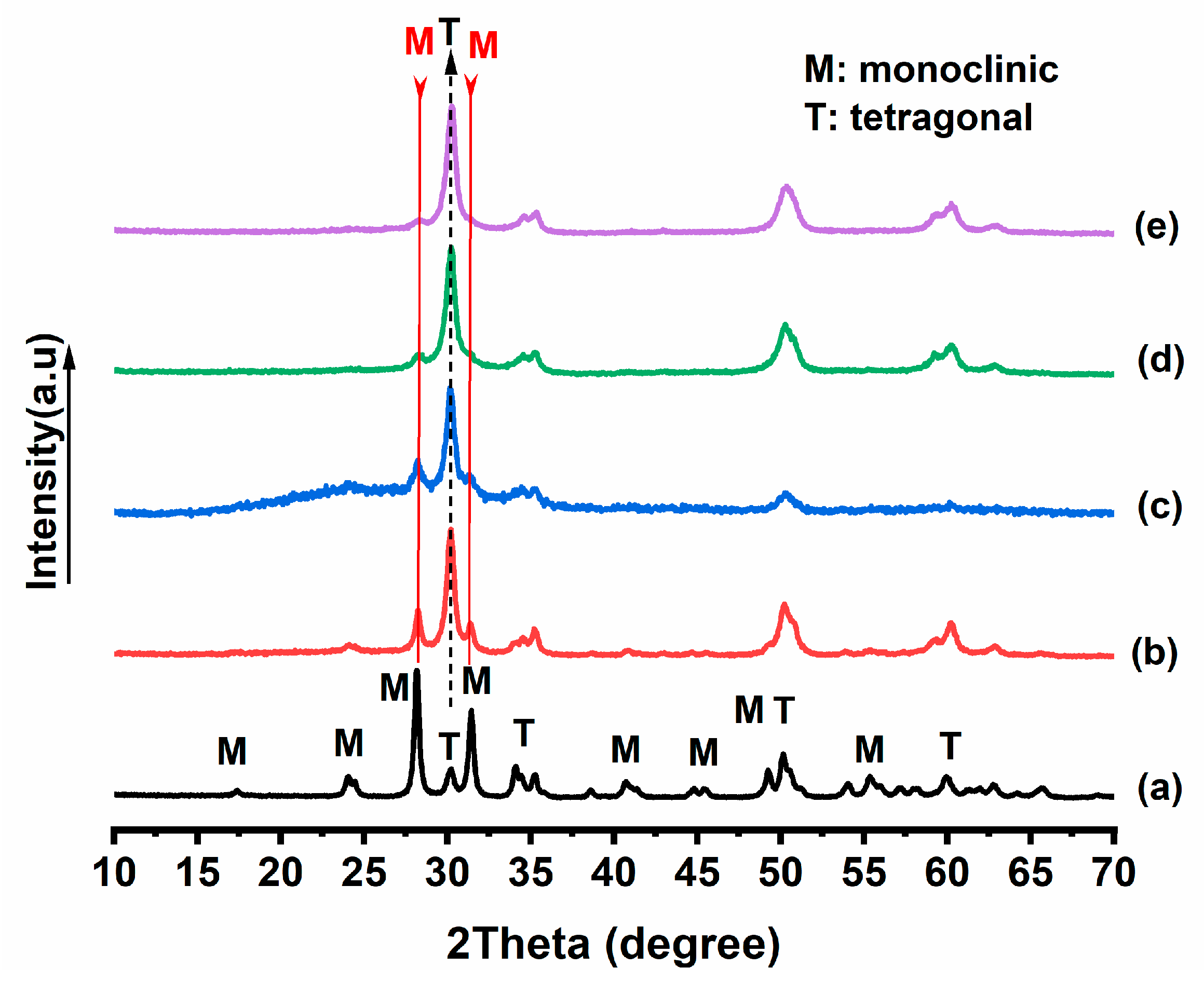 Catalysts 12 00811 g003