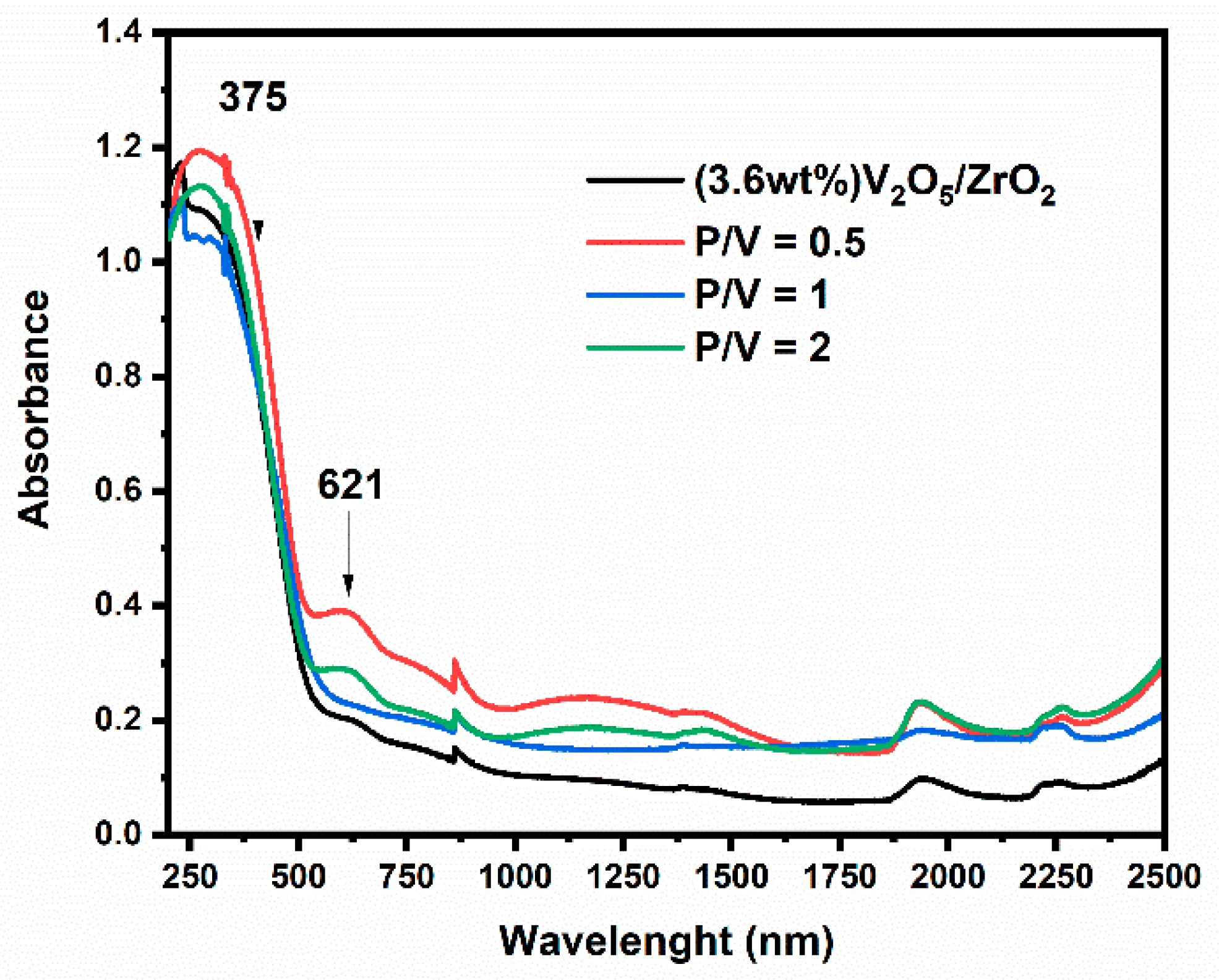 Catalysts 12 00811 g005