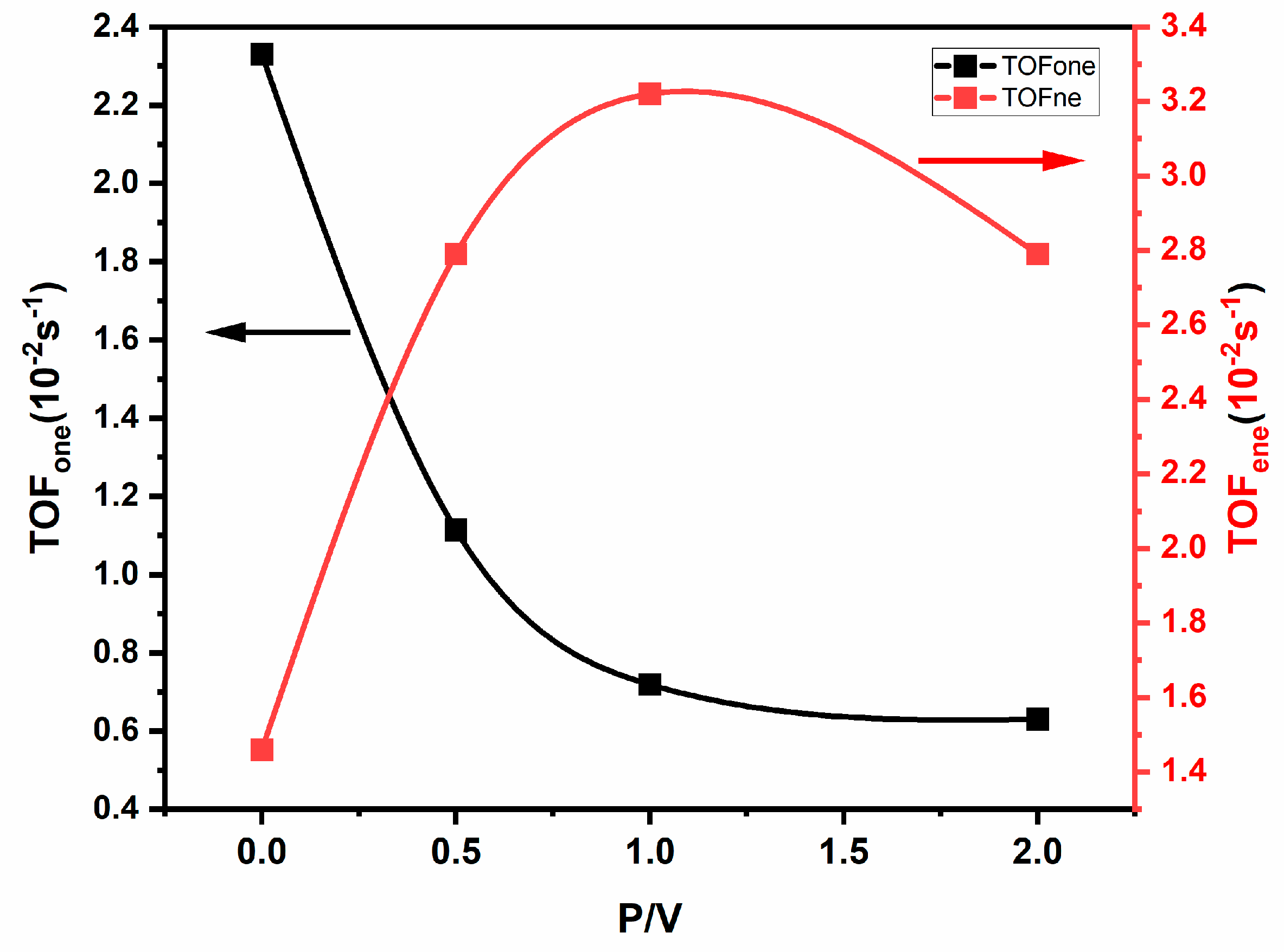 Catalysts 12 00811 g010
