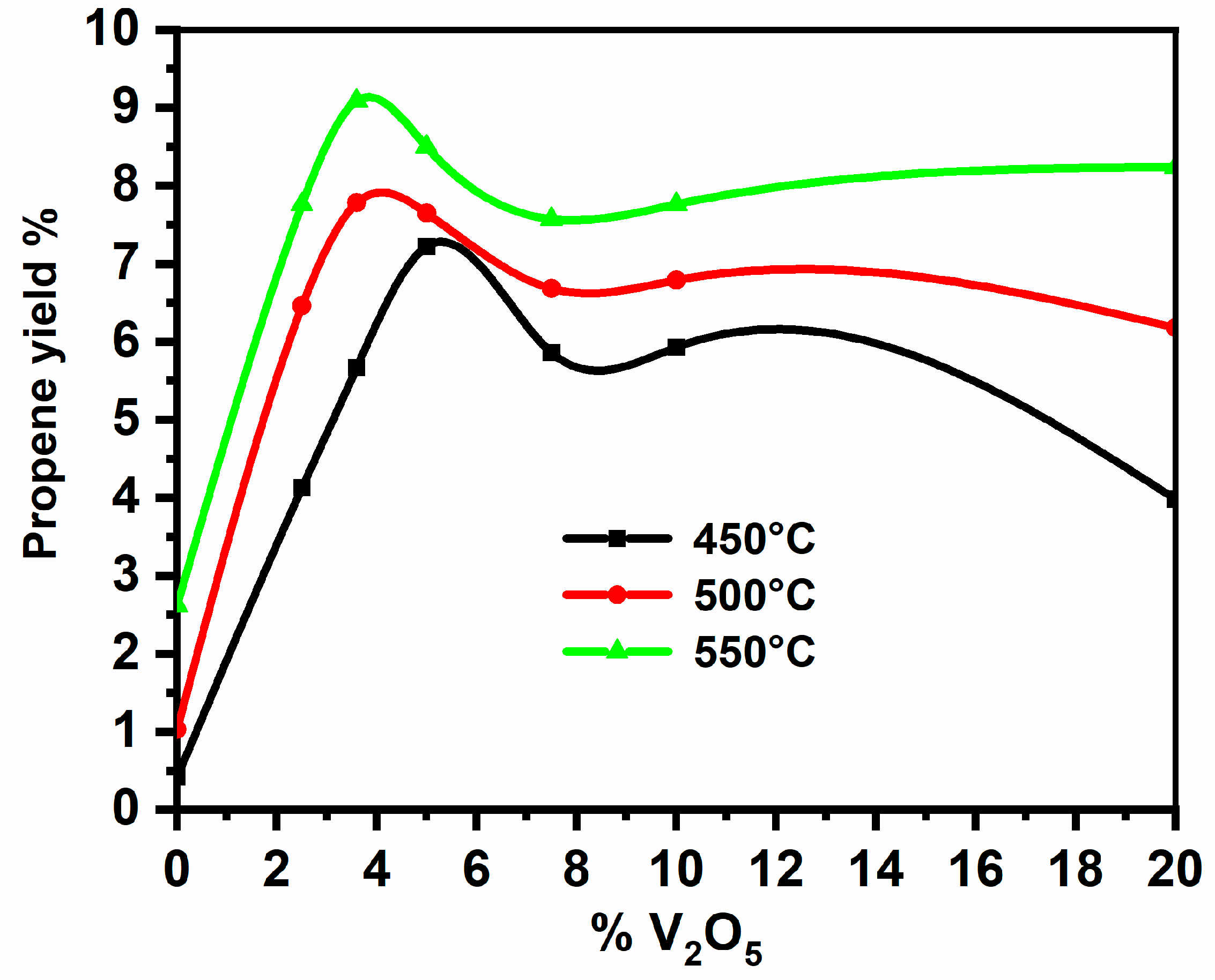 Catalysts 12 00811 g012