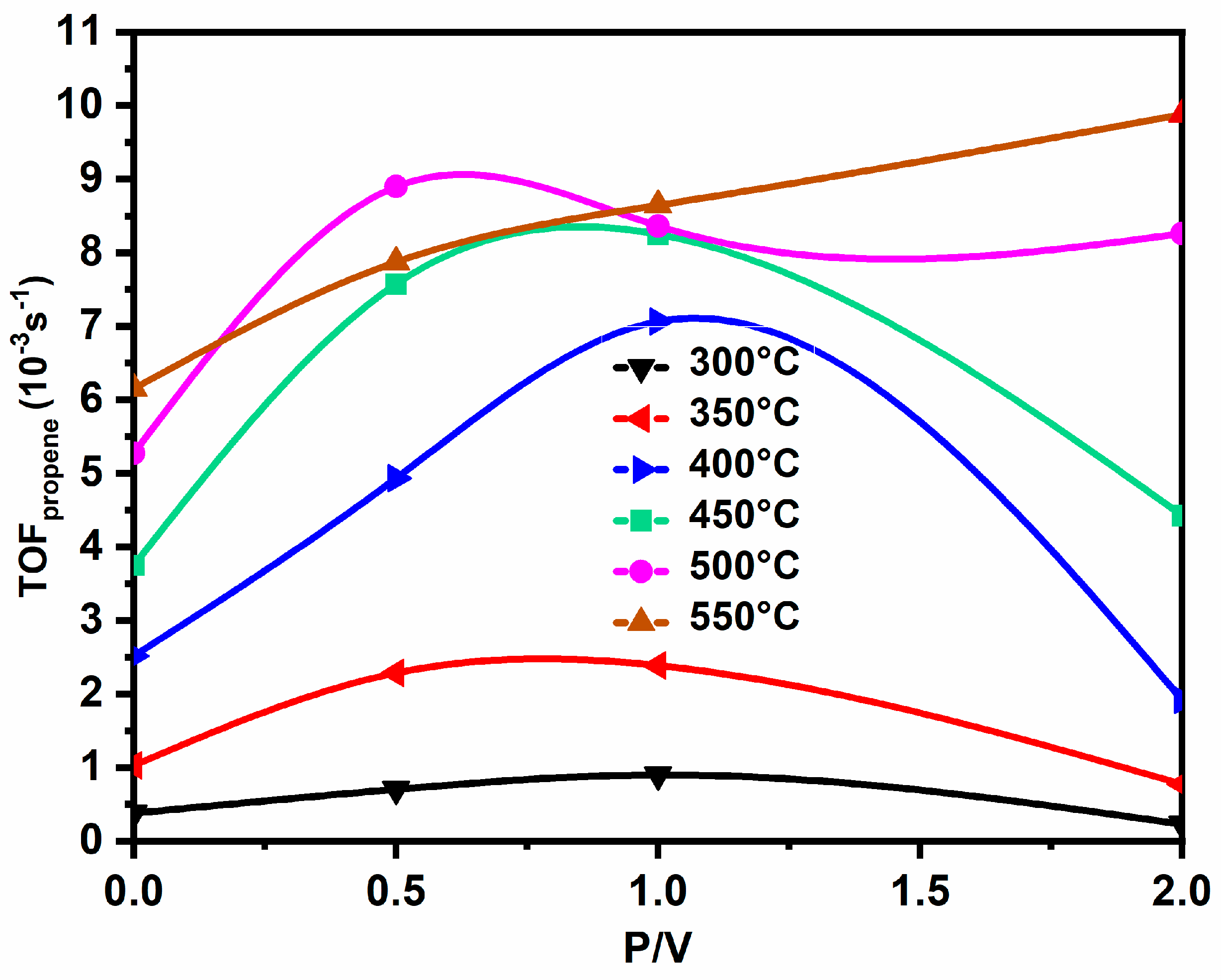 Catalysts 12 00811 g016