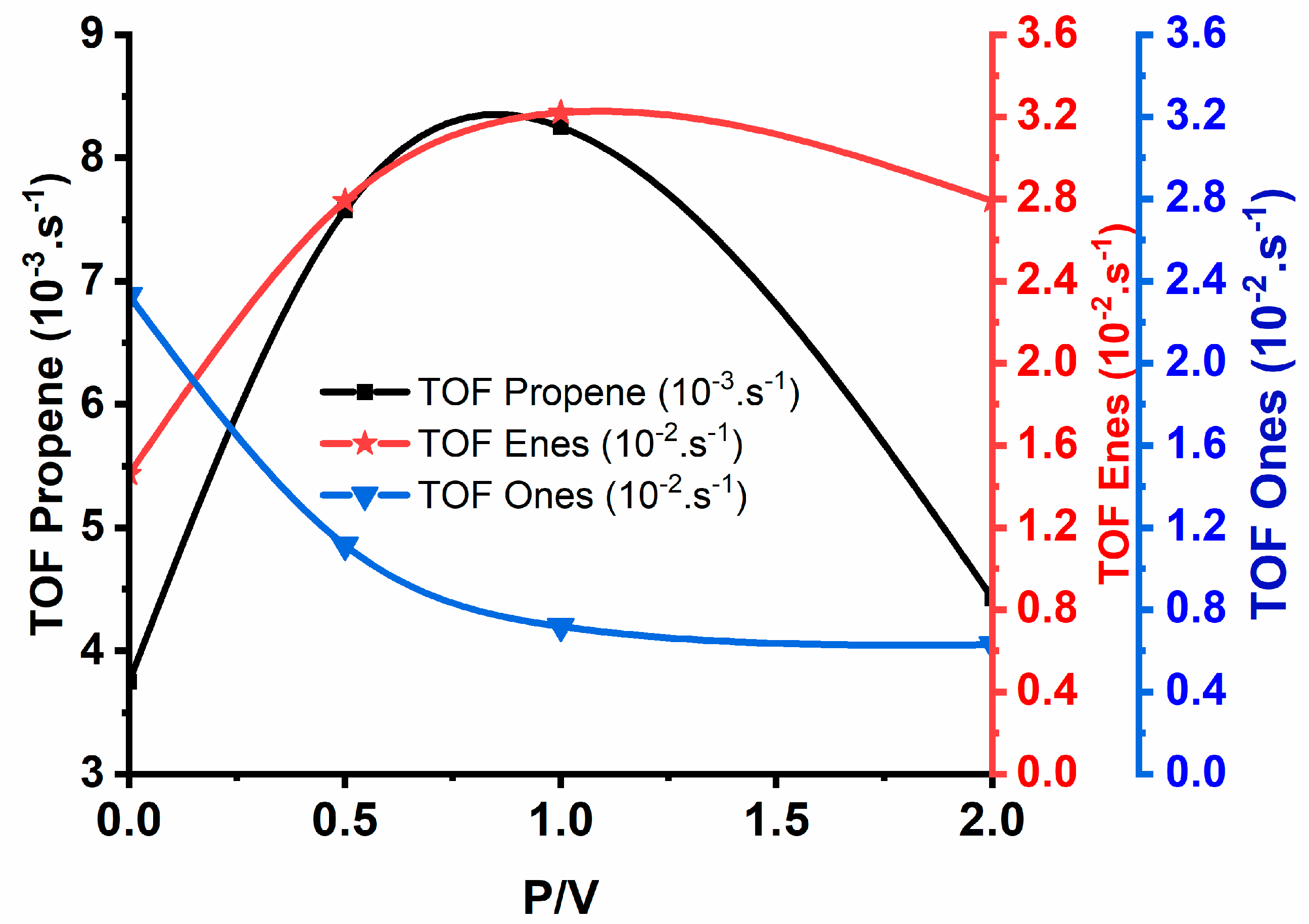 Catalysts 12 00811 g017