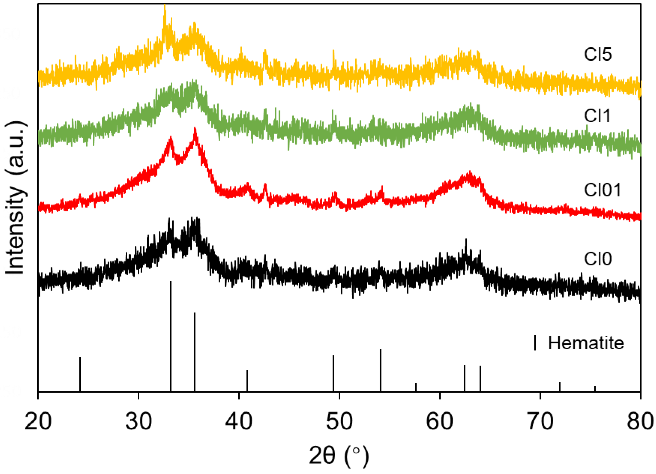Catalysts 12 00812 g002 550