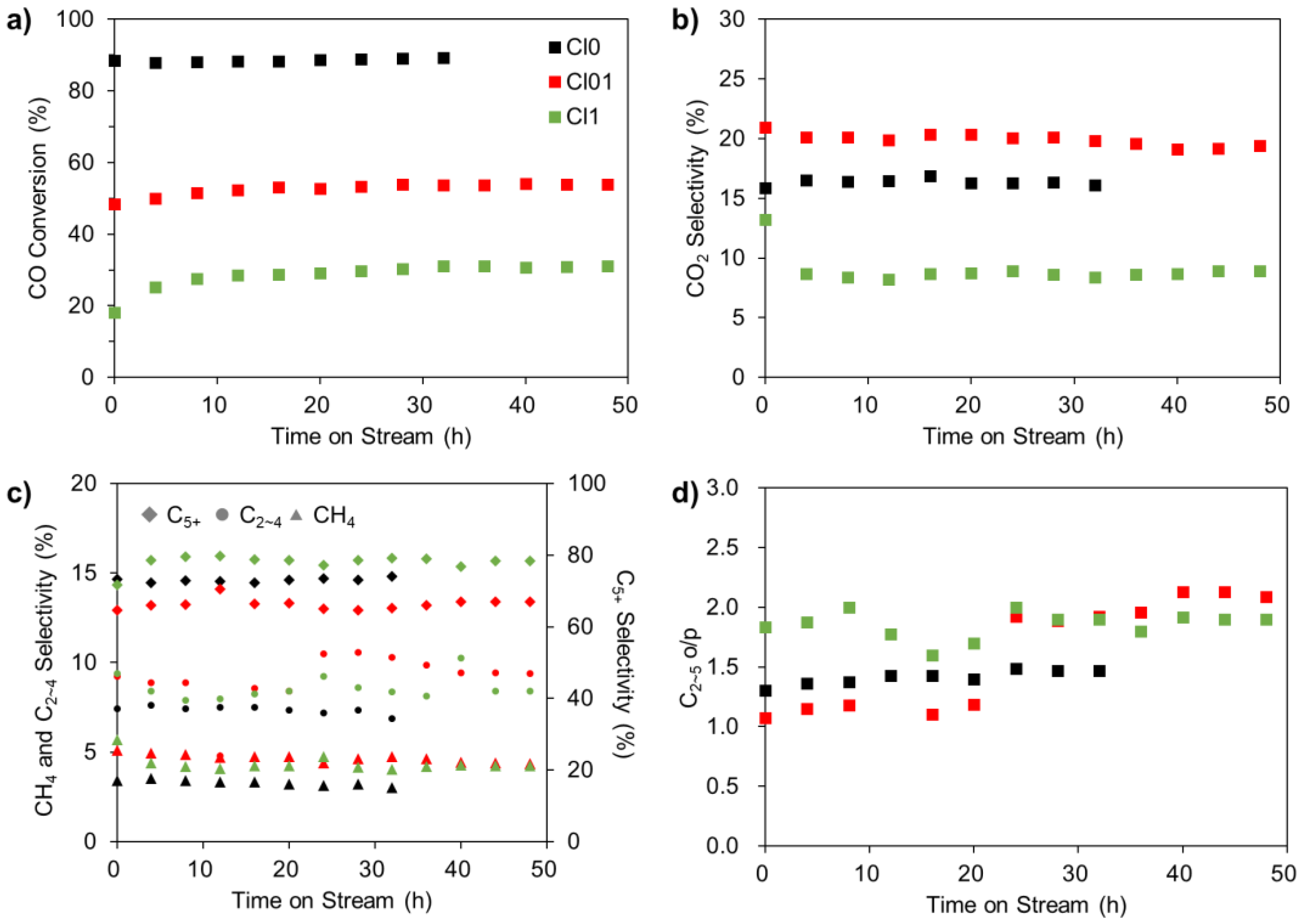 Catalysts 12 00812 g003 550