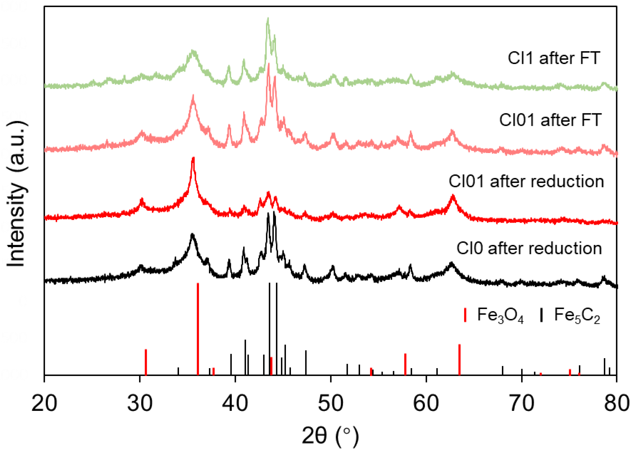Catalysts 12 00812 g004 550