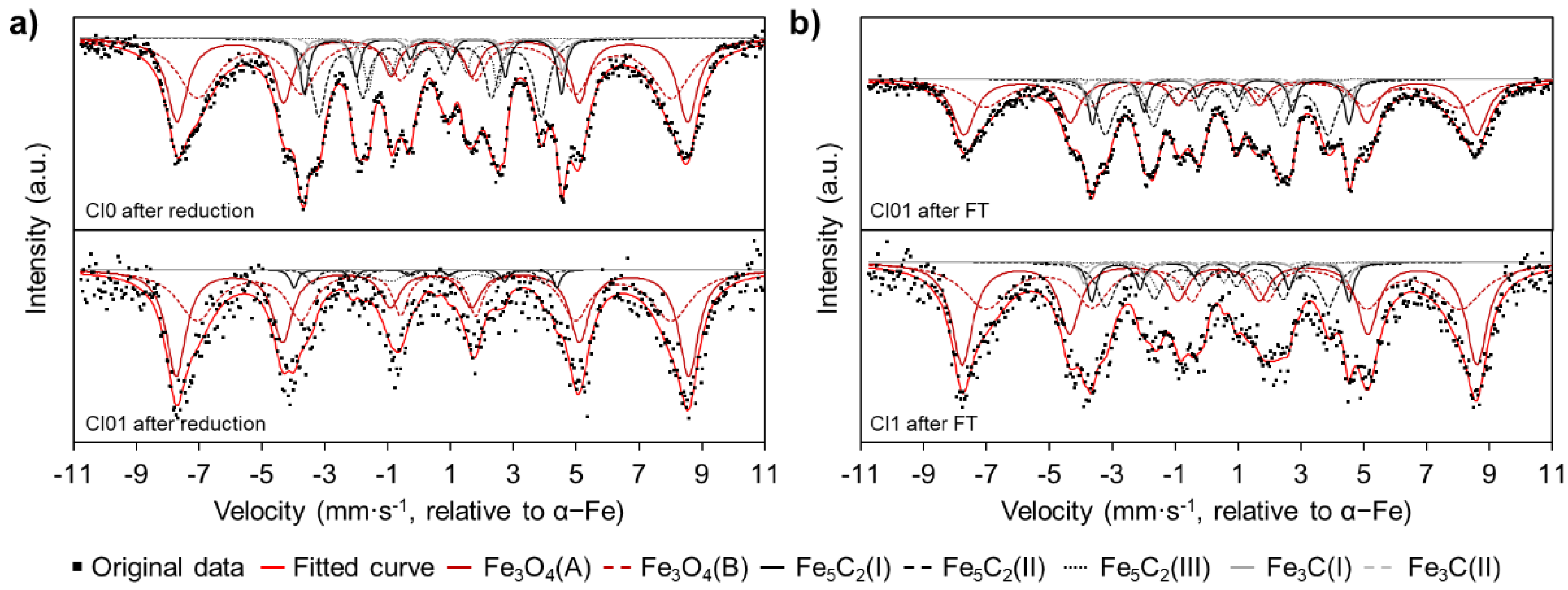 Catalysts 12 00812 g005 550