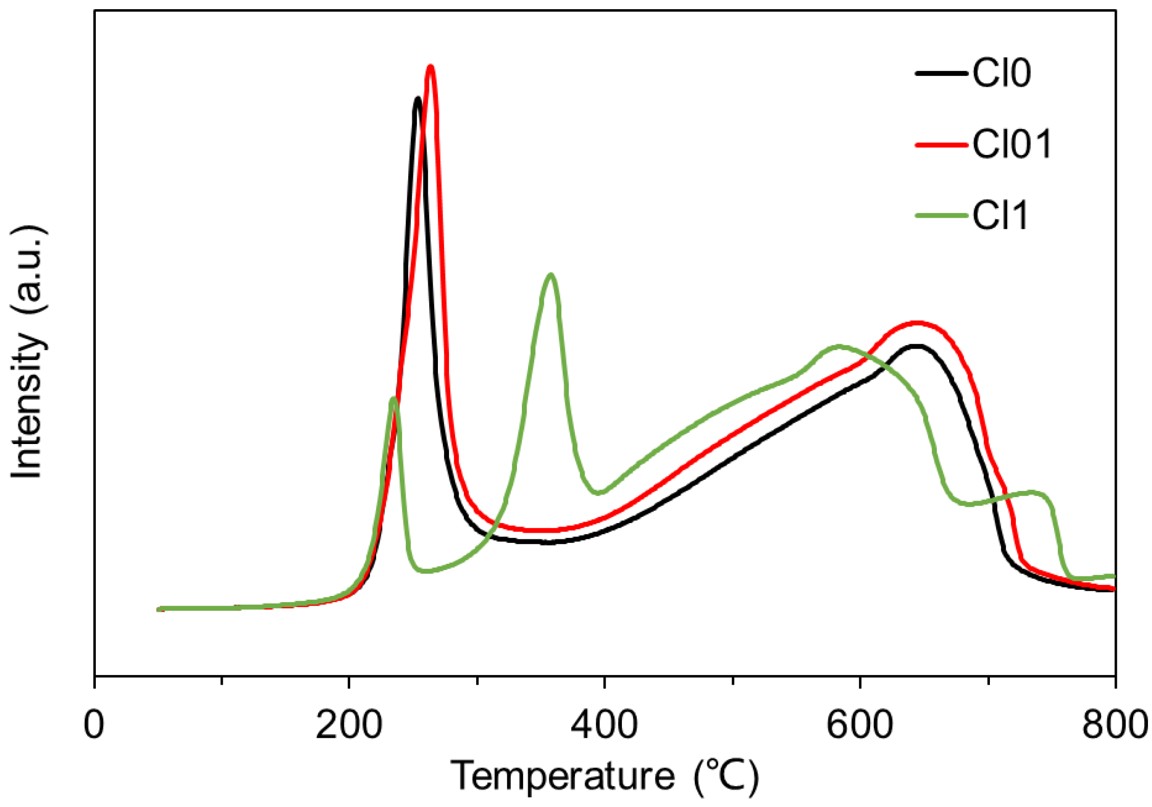 Catalysts 12 00812 g006 550