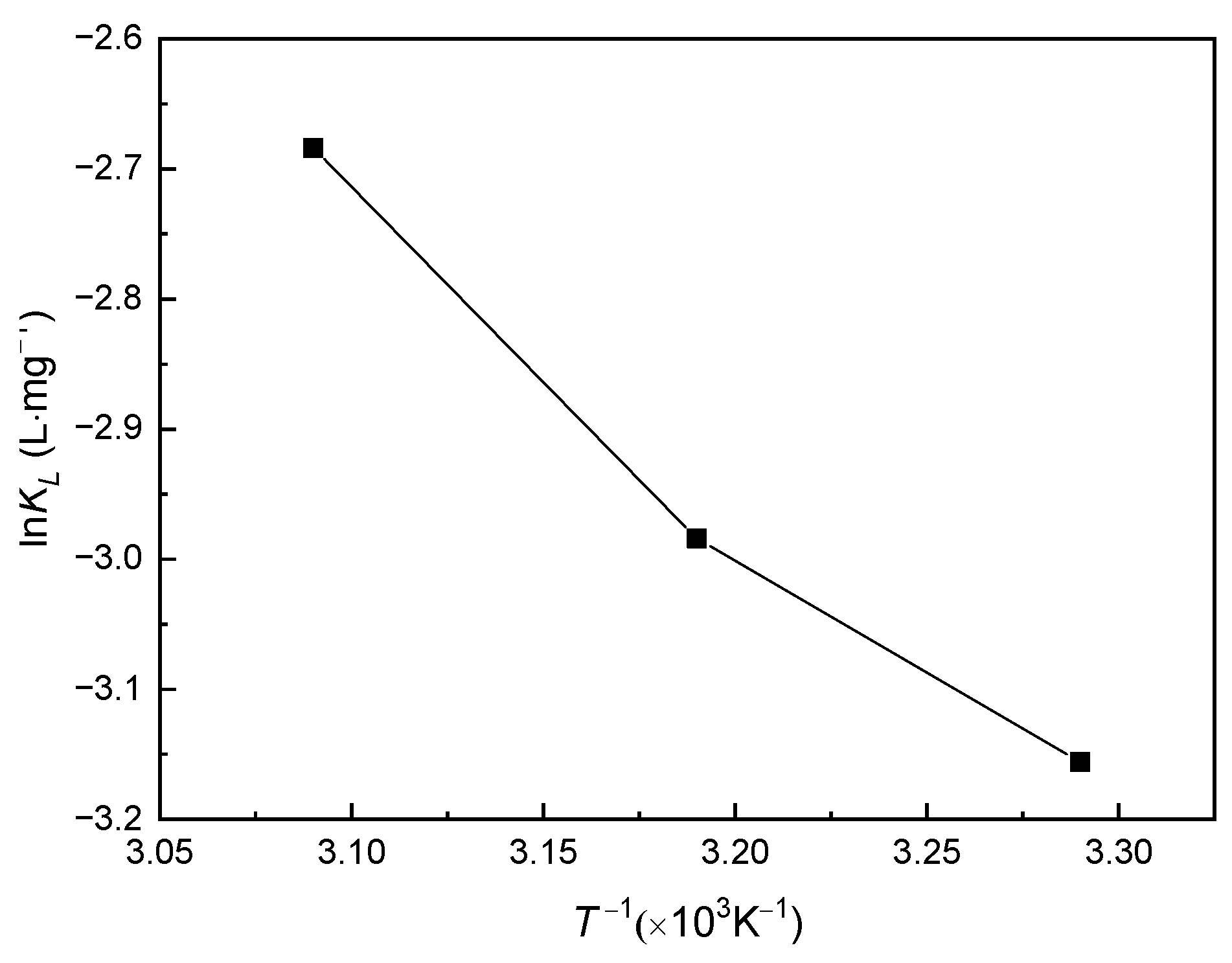 Catalysts 12 00813 g002 550
