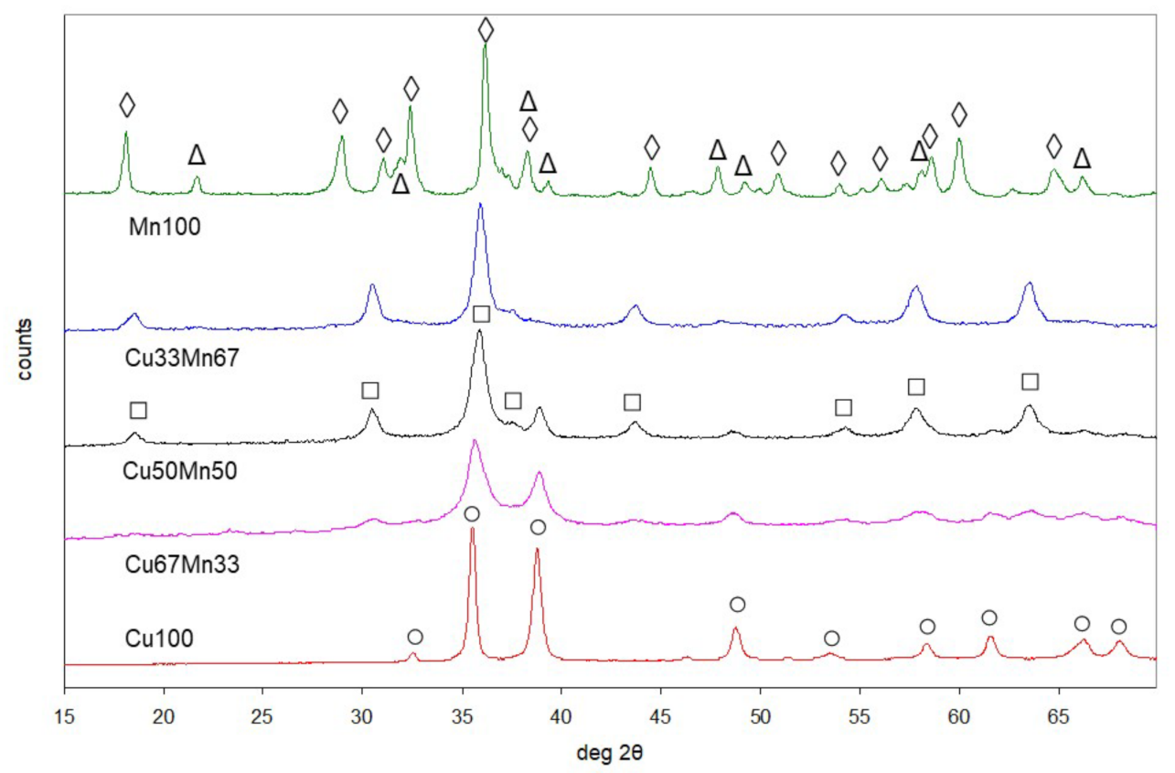Catalysts 12 00814 g002 550