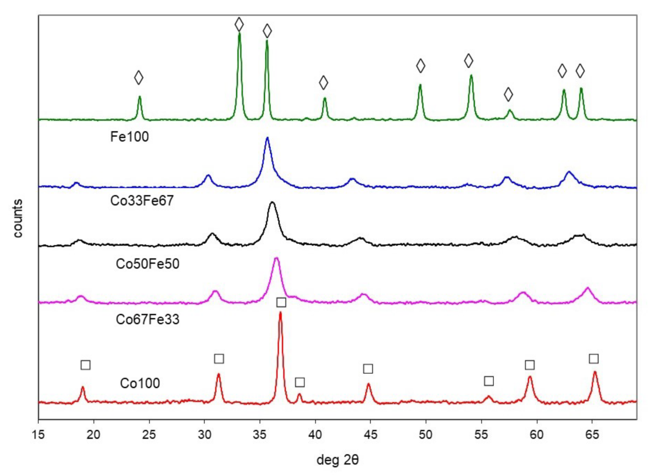 Catalysts 12 00814 g004 550