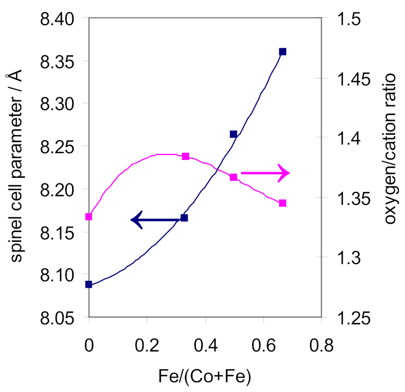 Catalysts 12 00814 g005 550