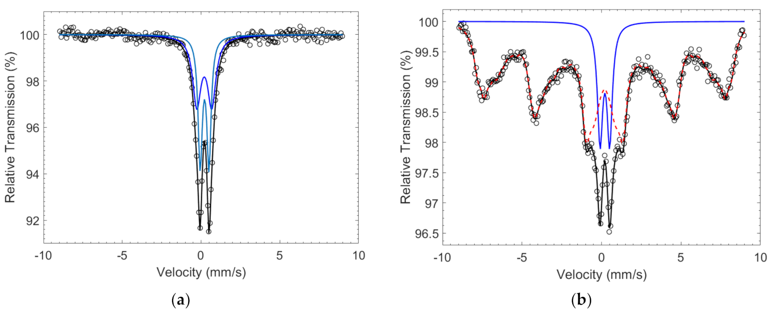 Catalysts 12 00814 g006 550