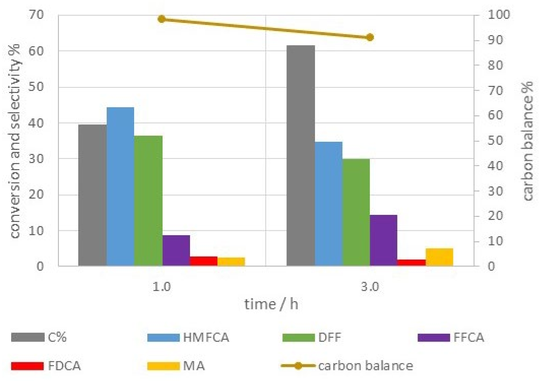Catalysts 12 00814 g008 550