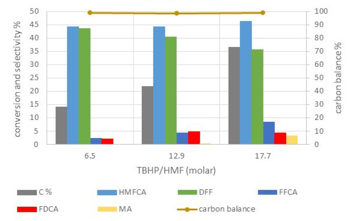 Catalysts 12 00814 g009 550