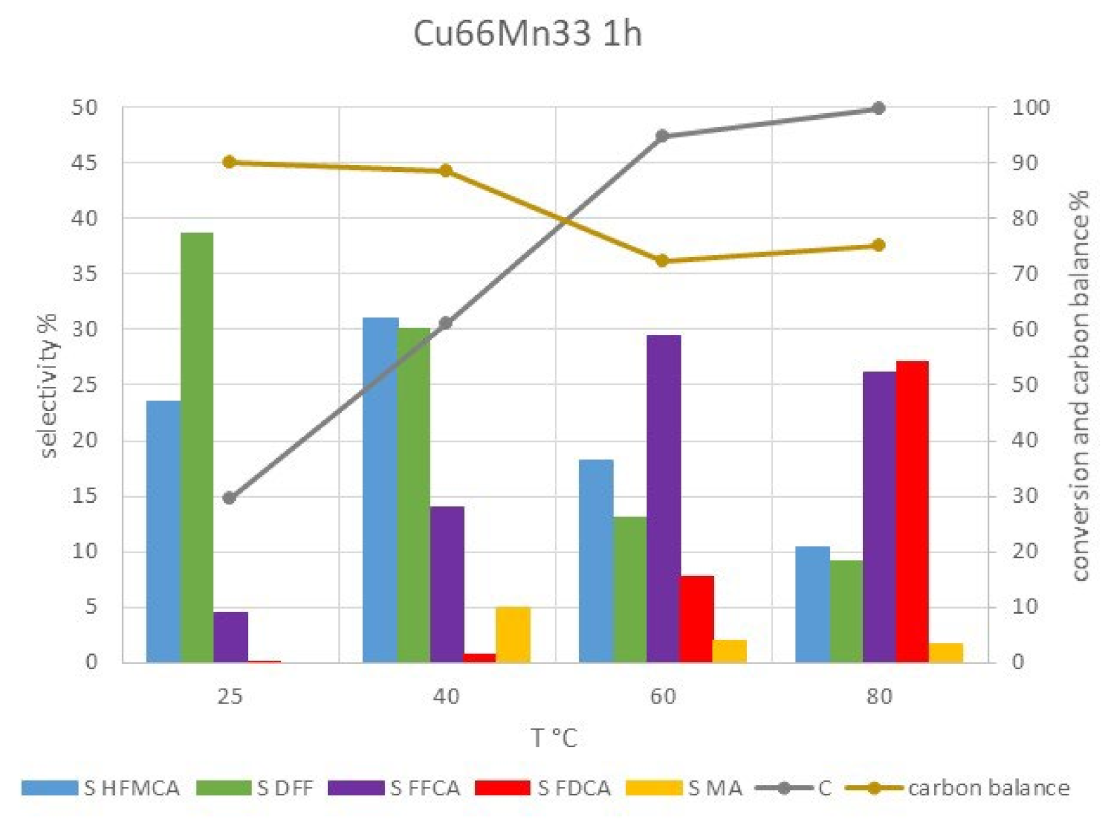 Catalysts 12 00814 g010 550