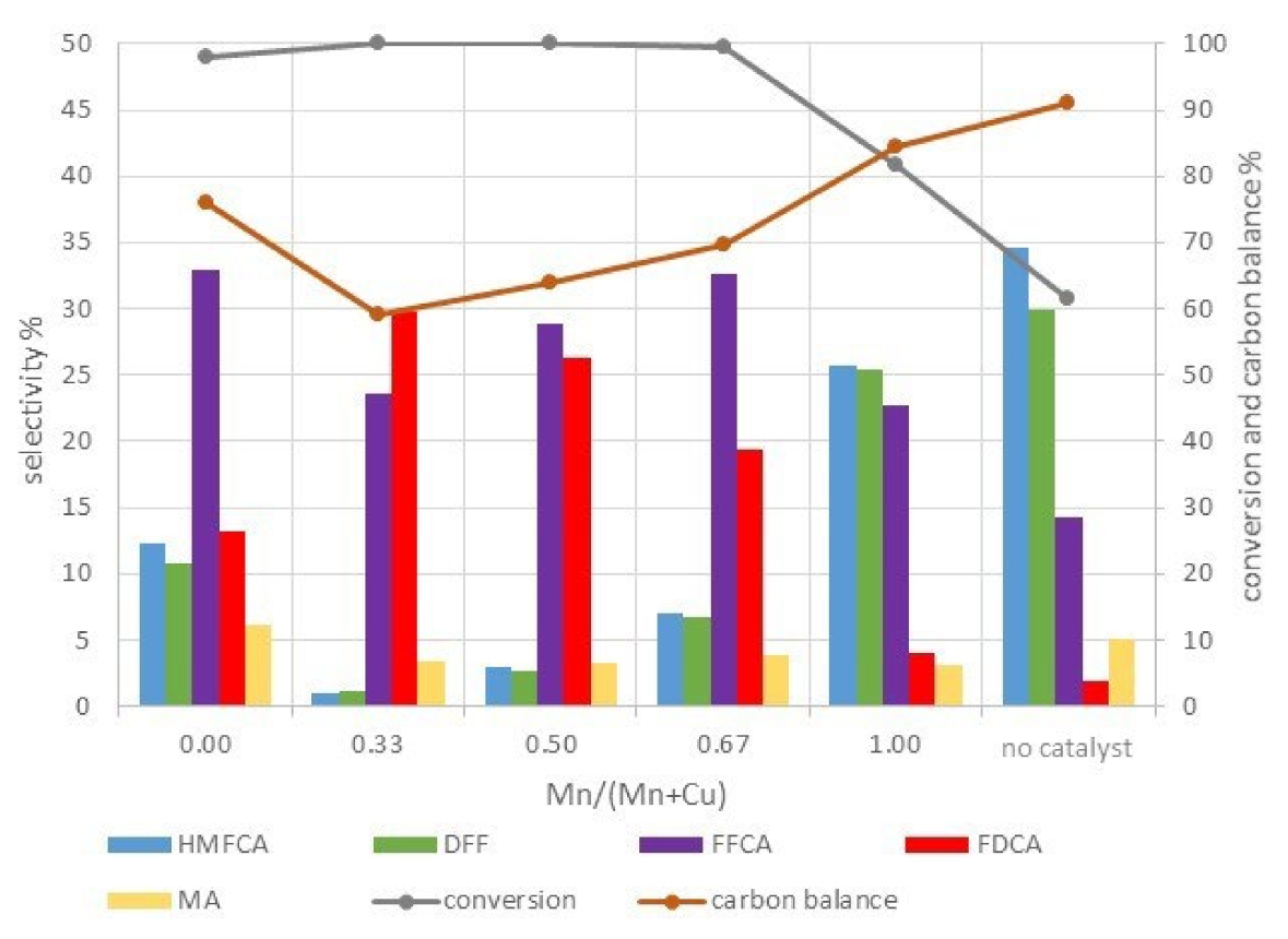 Catalysts 12 00814 g011 550