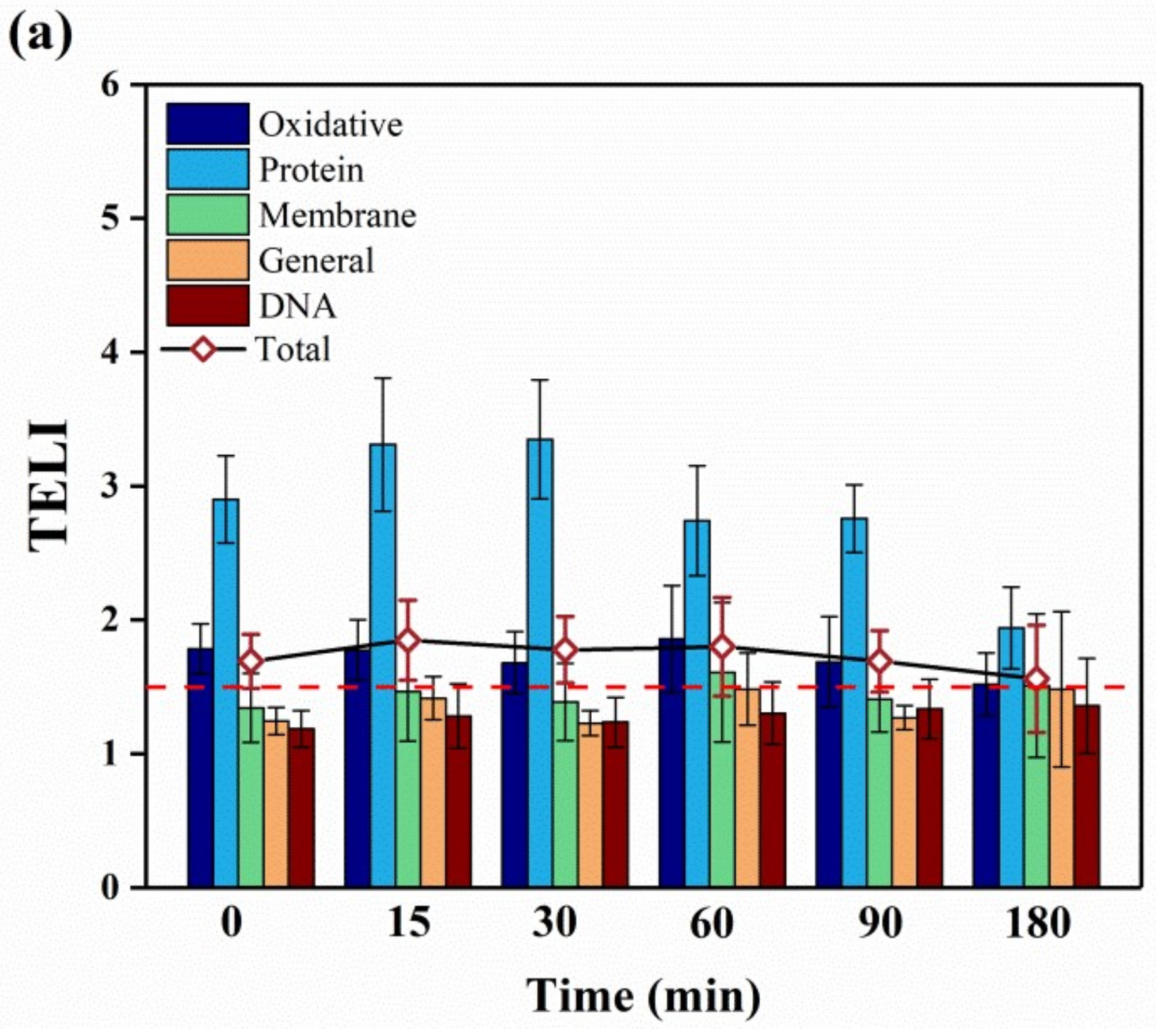 Catalysts 12 00815 g003a