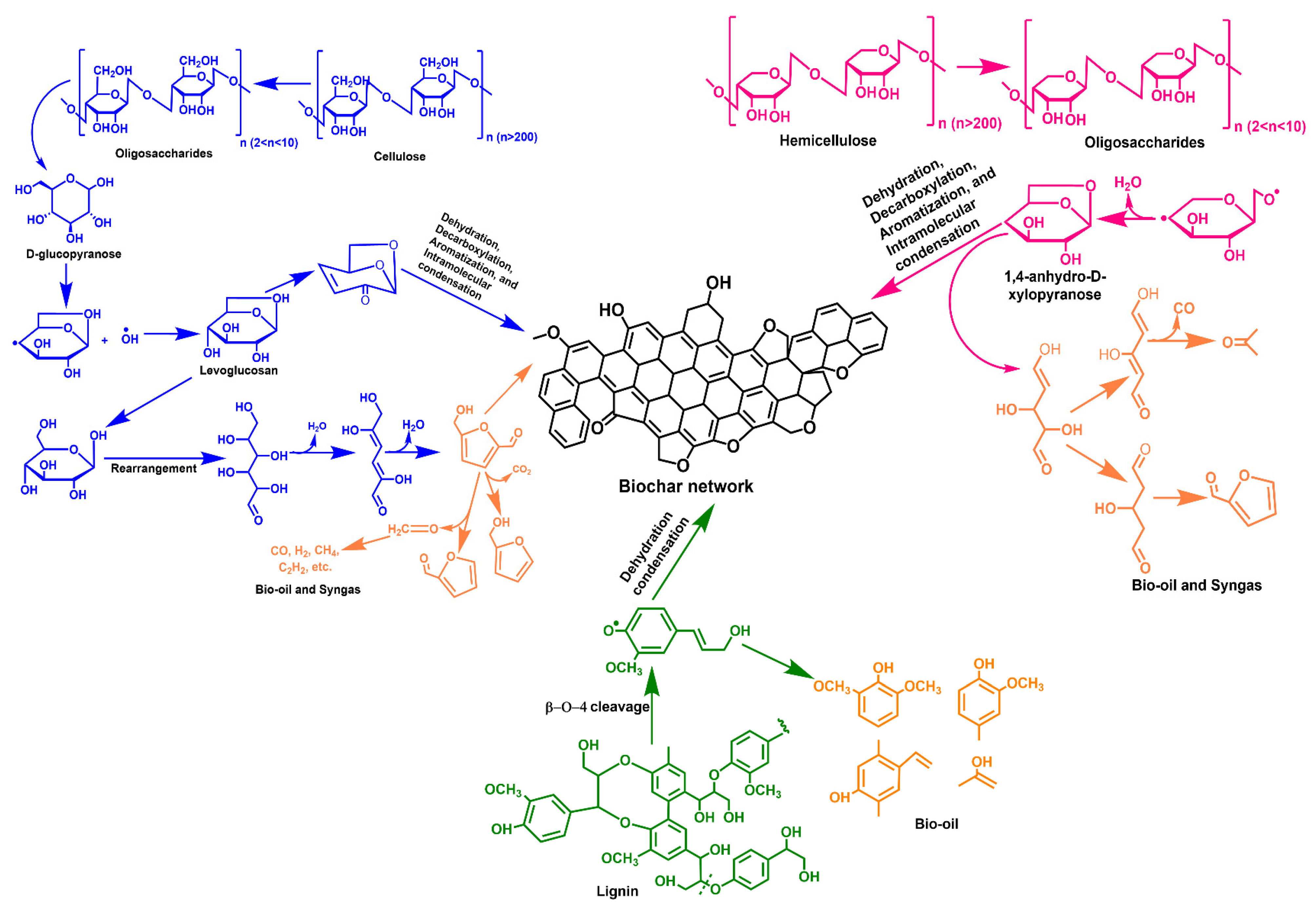 Catalysts 12 00817 g002