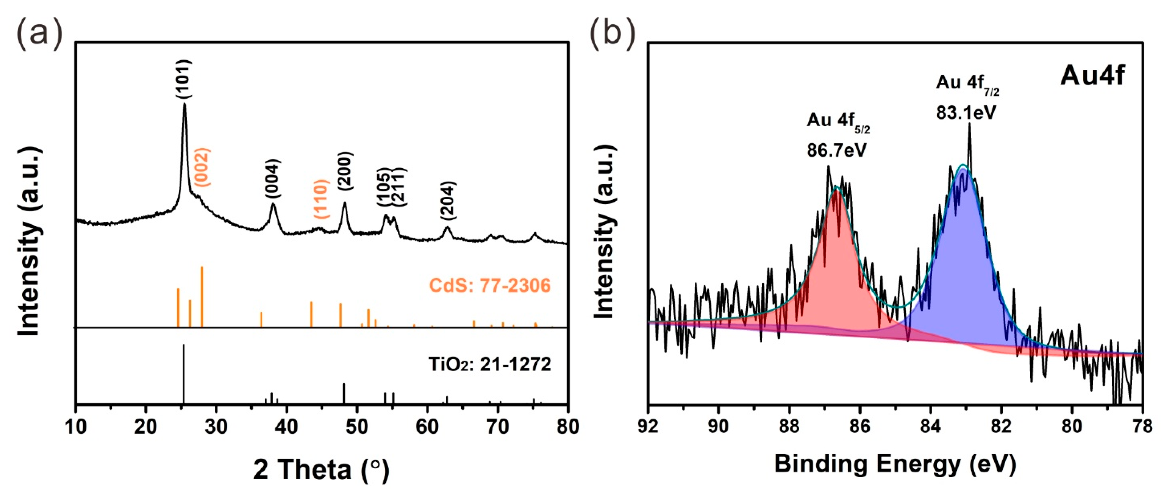 Catalysts 12 00819 g003
