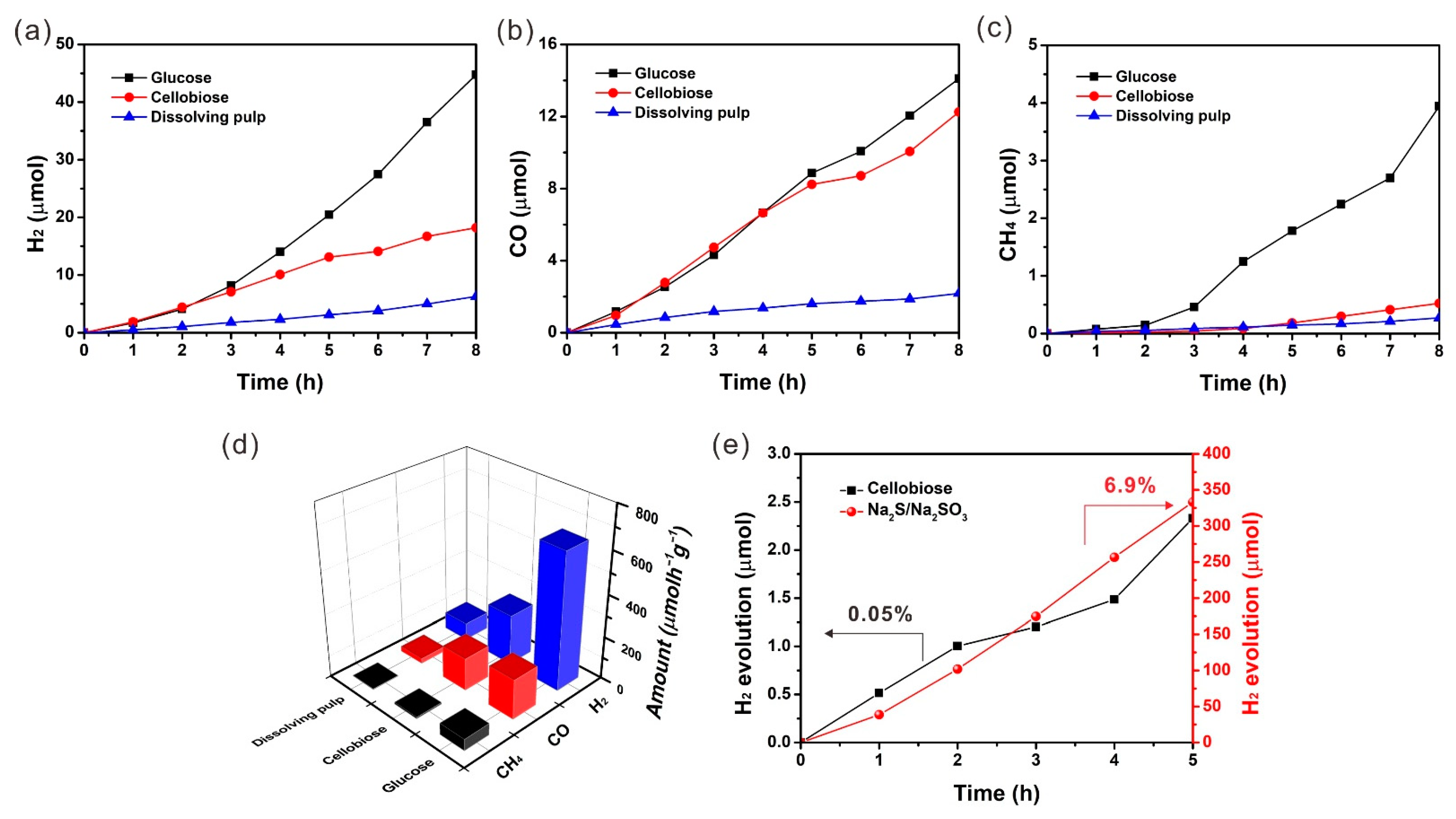 Catalysts 12 00819 g005