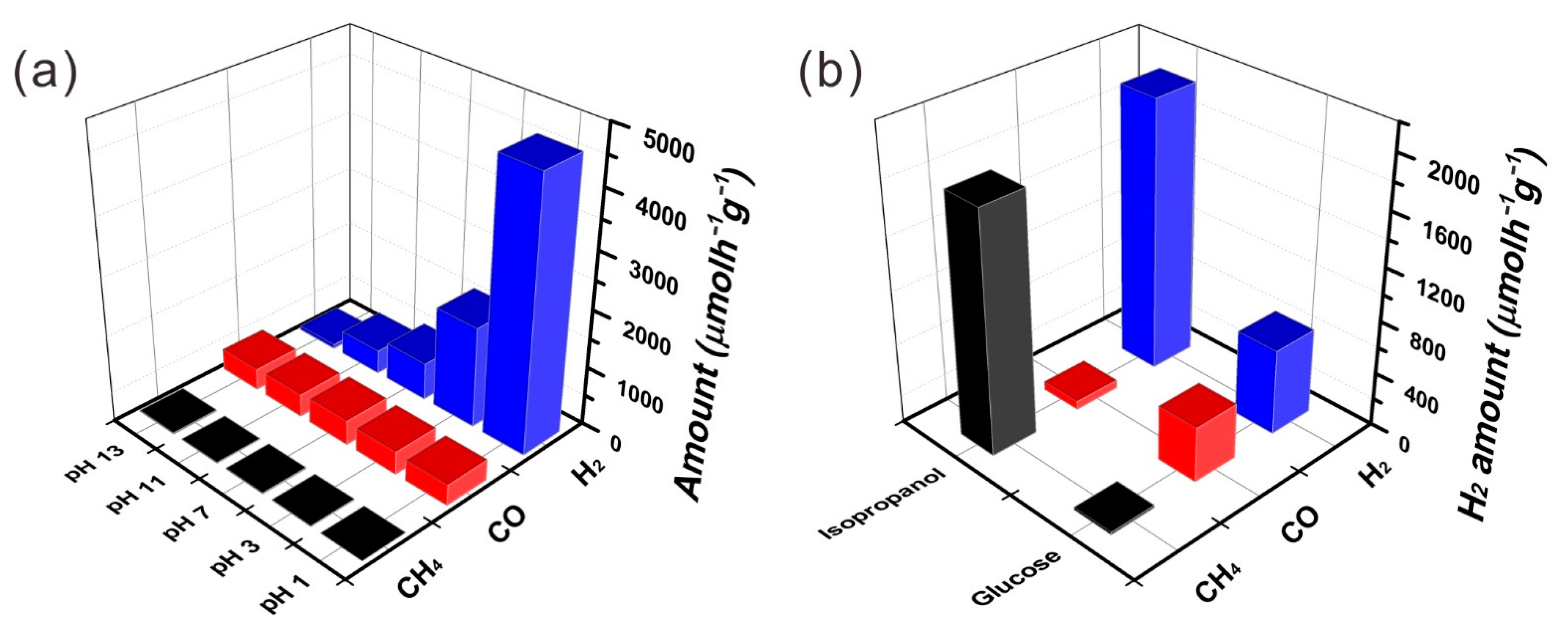 Catalysts 12 00819 g006