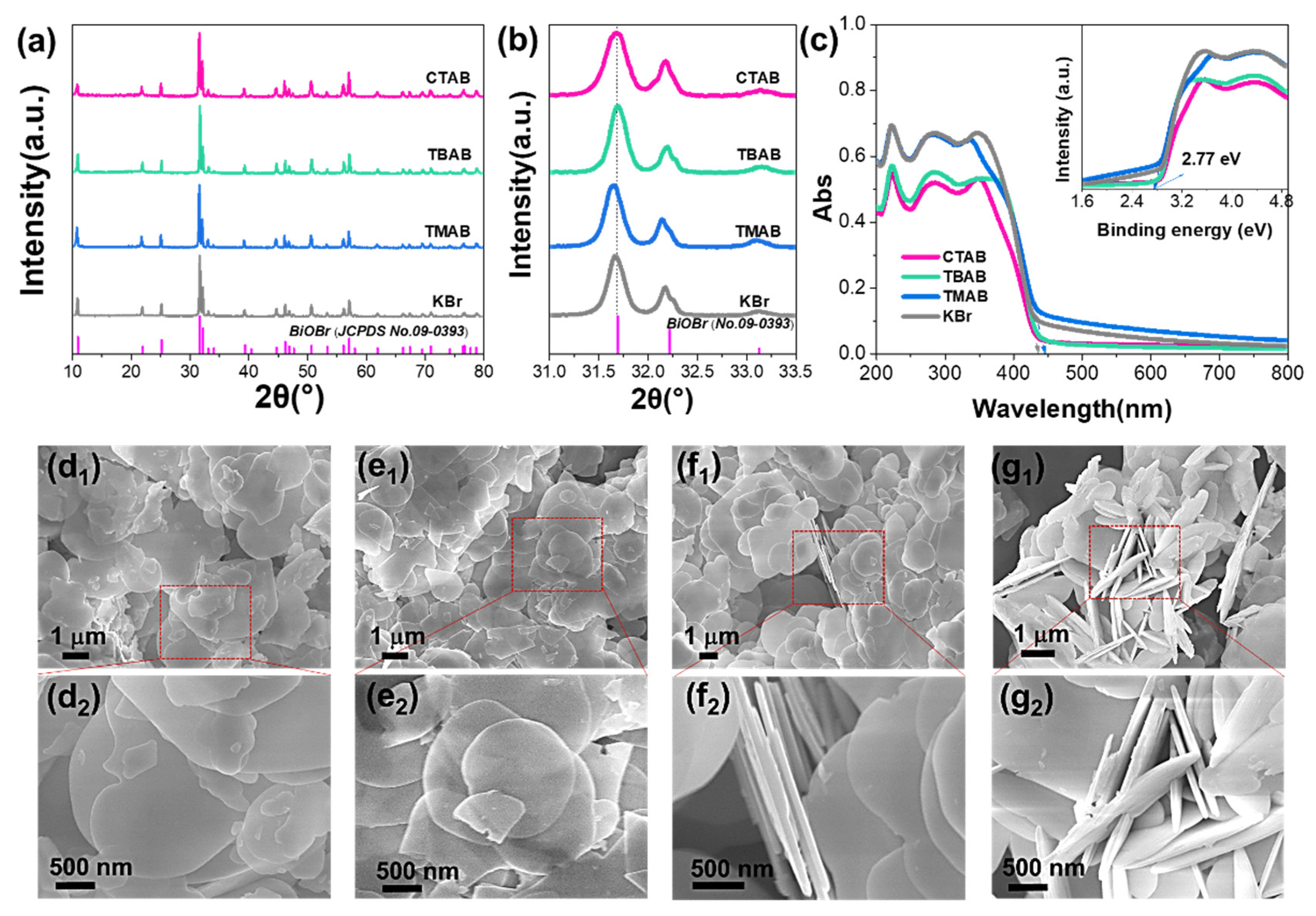 Catalysts 12 00820 g001