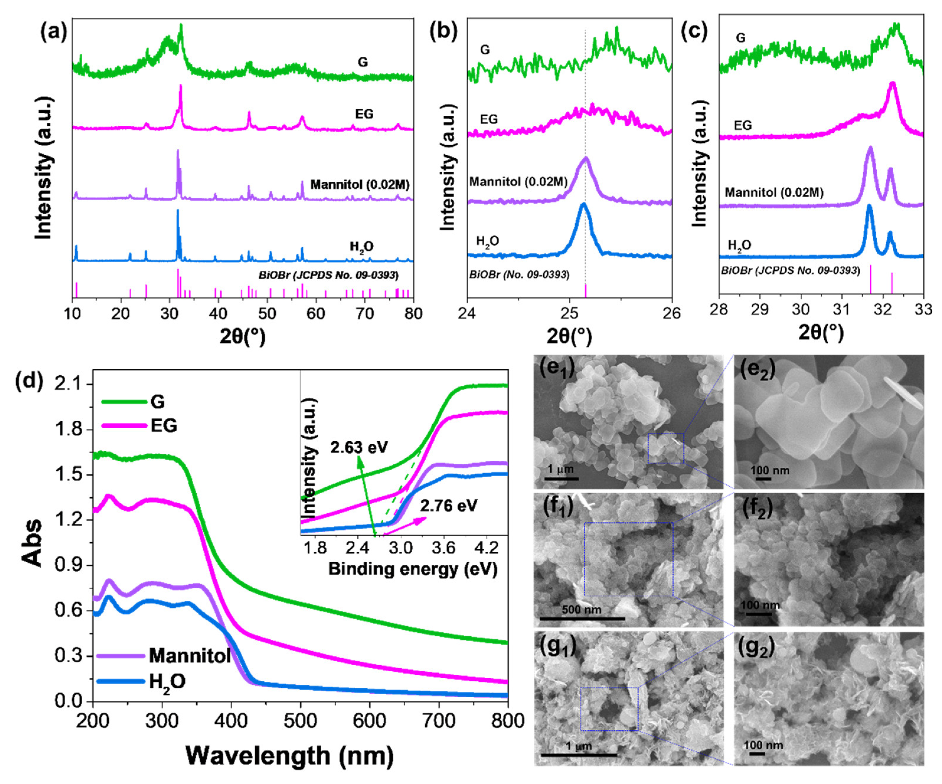 Catalysts 12 00820 g002