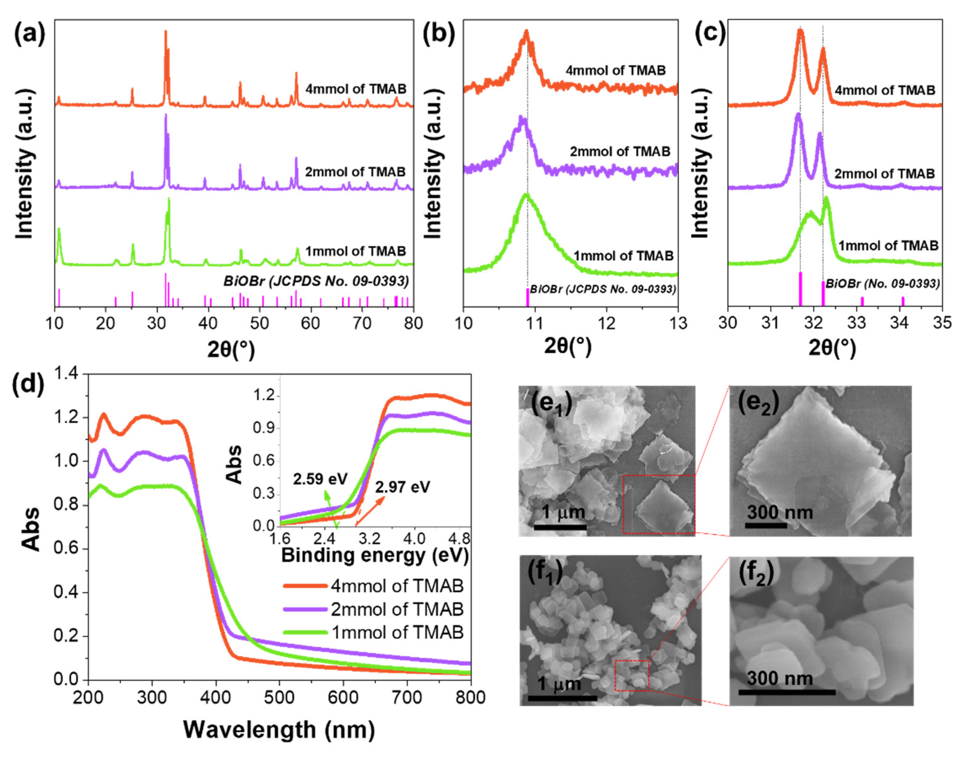Catalysts 12 00820 g003