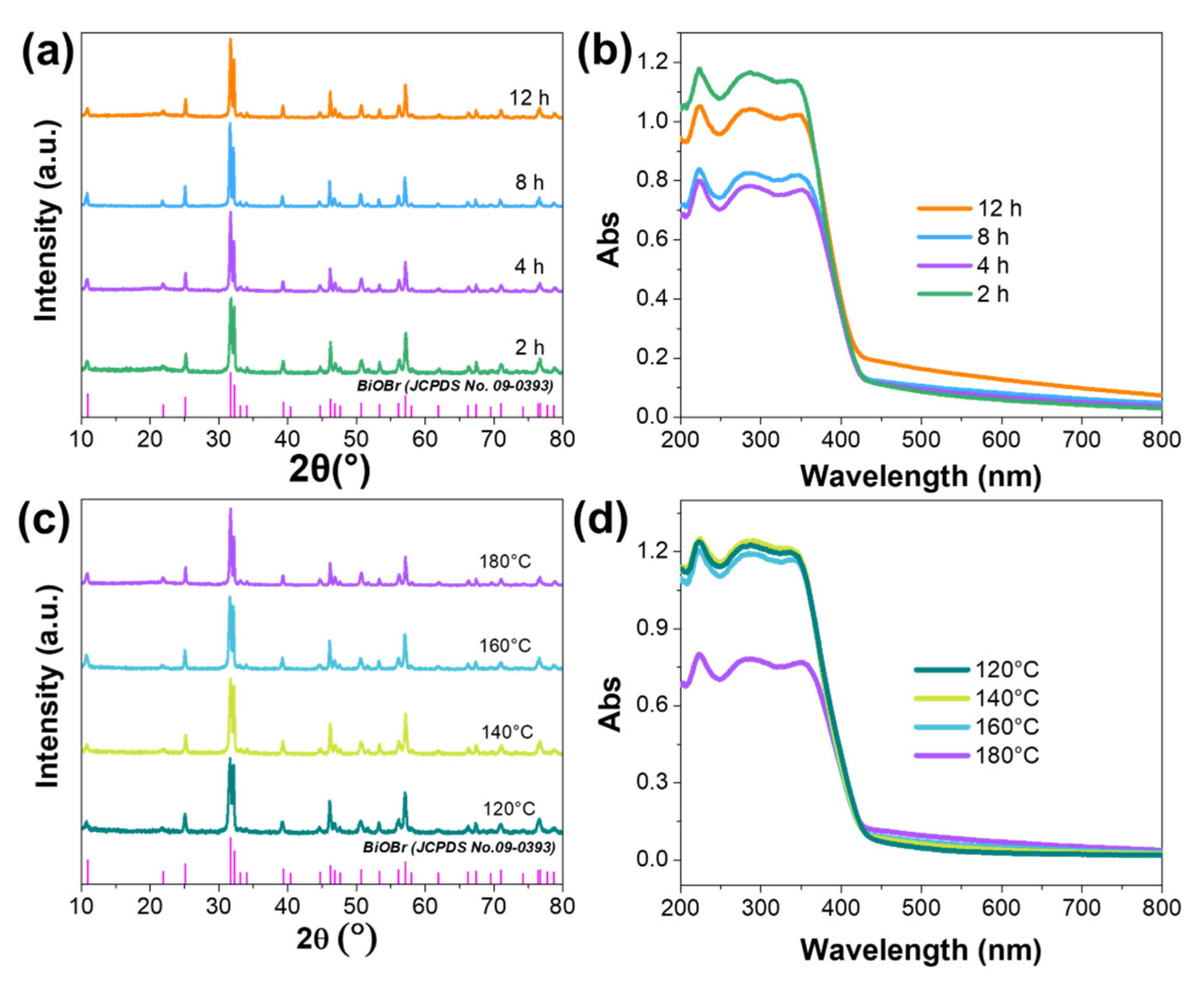 Catalysts 12 00820 g004