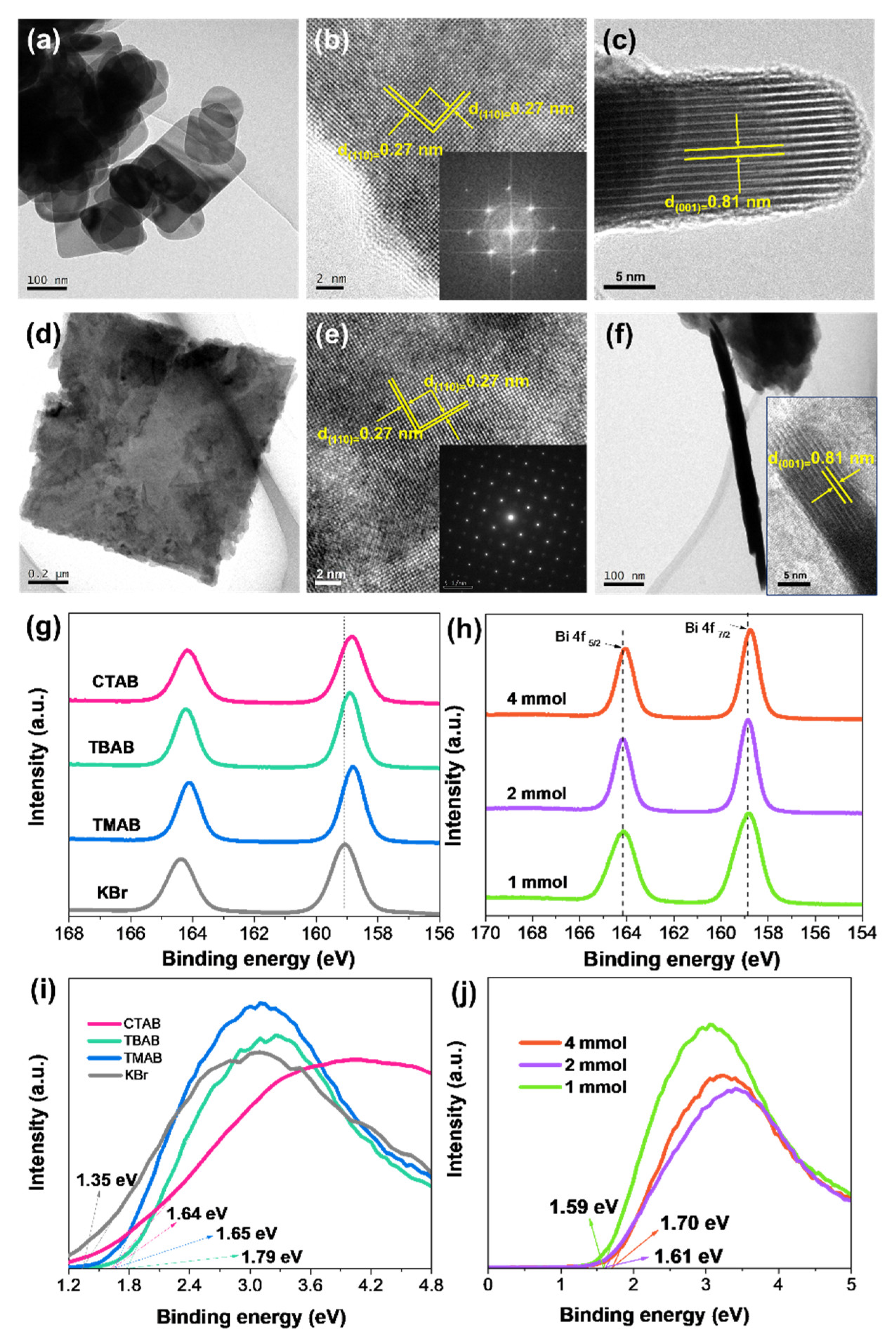 Catalysts 12 00820 g006