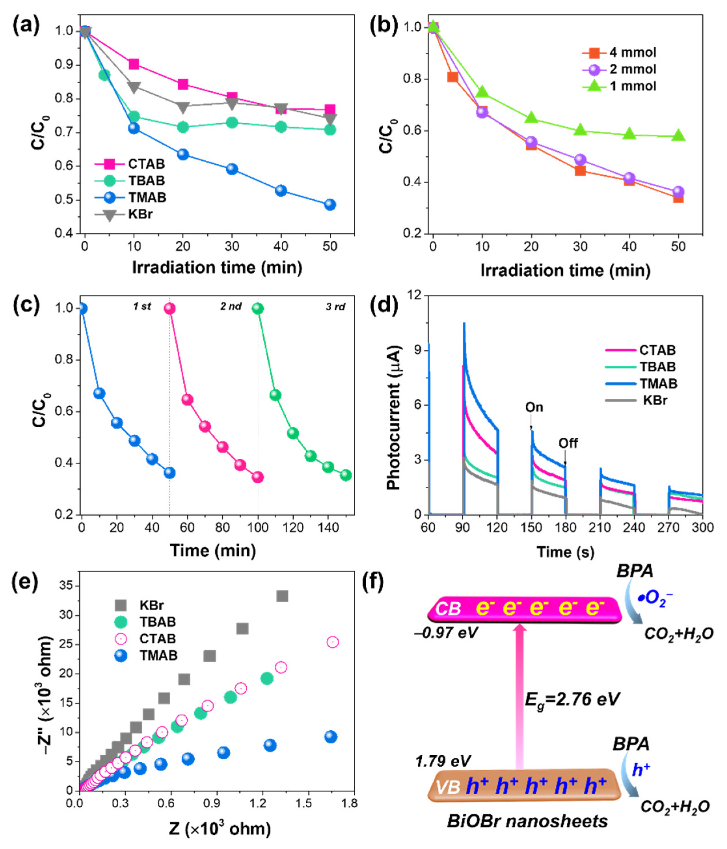 Catalysts 12 00820 g007