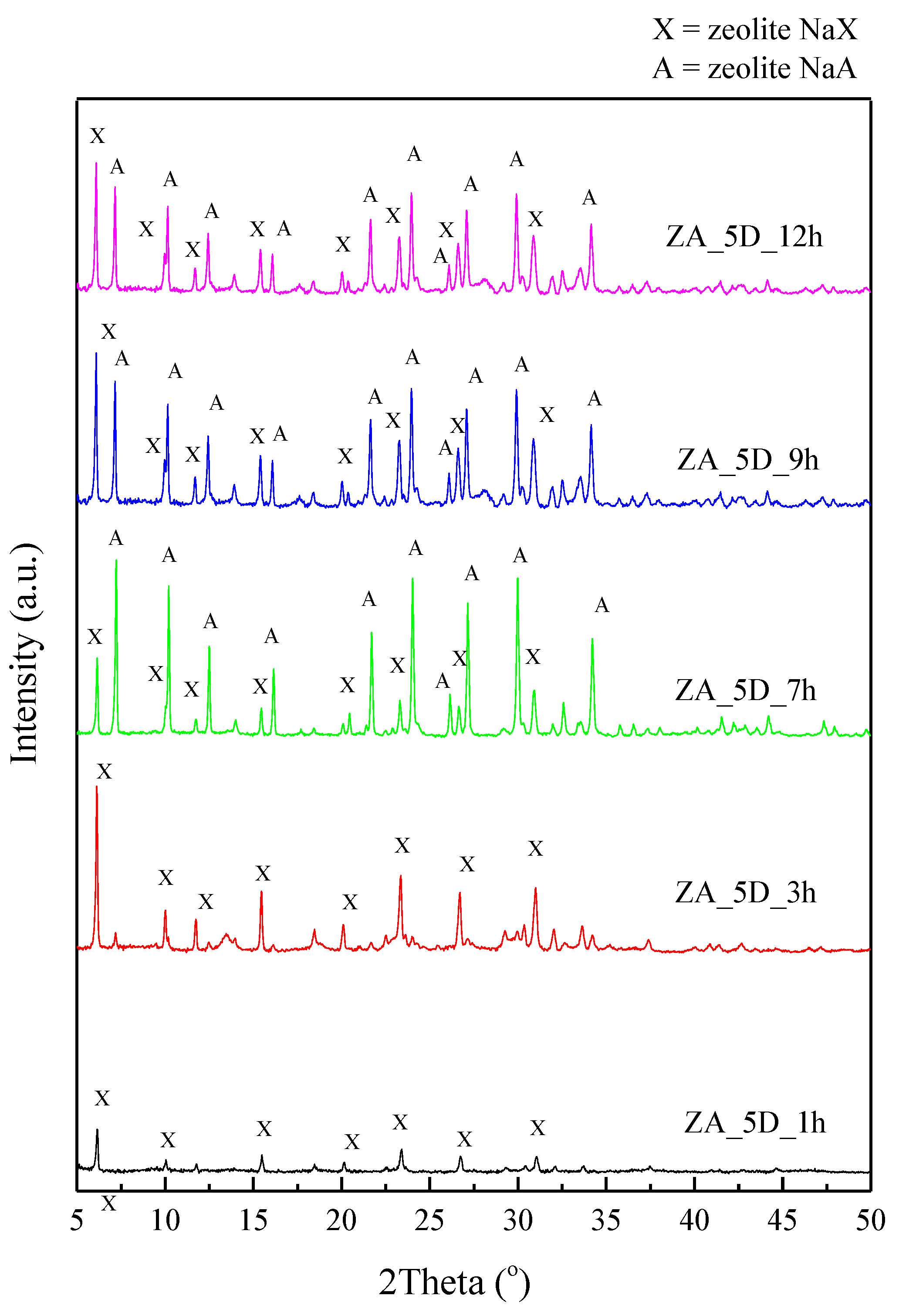 Catalysts 12 00823 g002 550