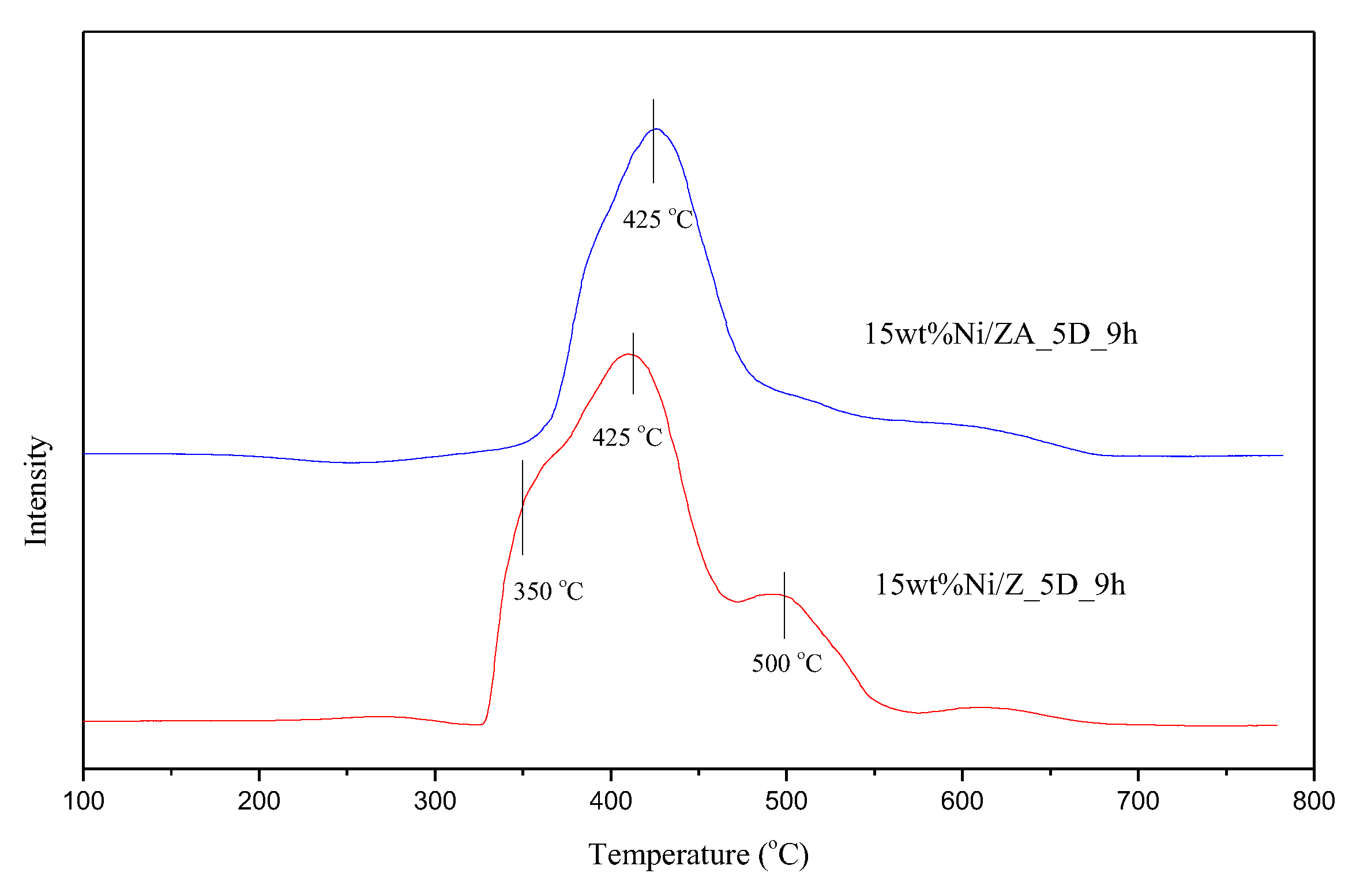 Catalysts 12 00823 g006 550
