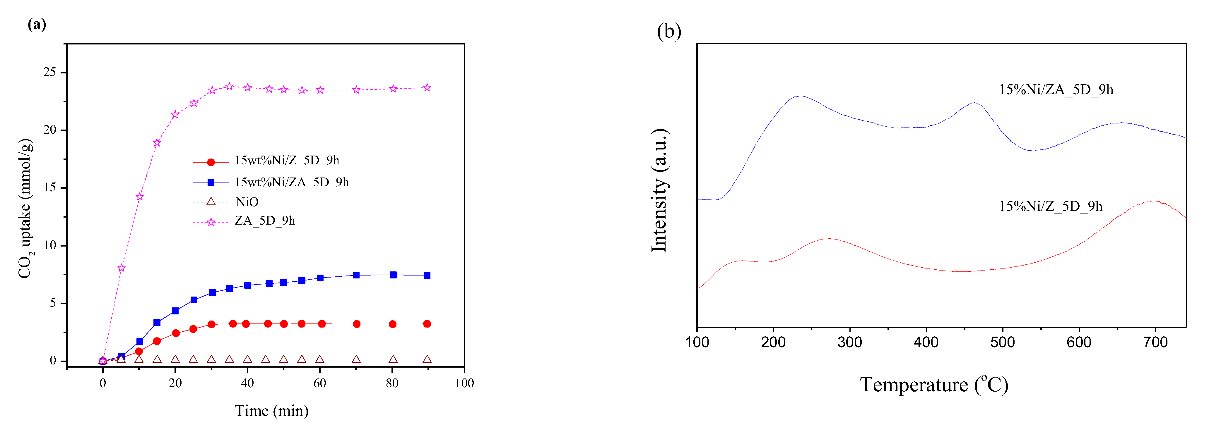 Catalysts 12 00823 g007 550