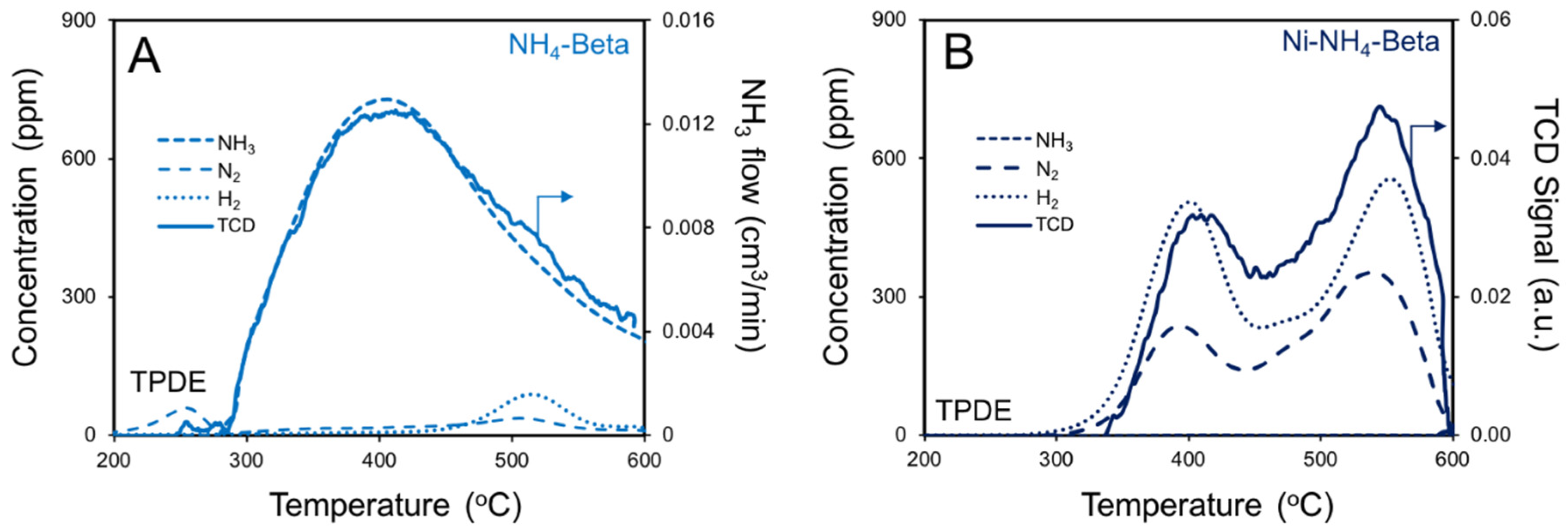 Catalysts 12 00824 g001 Catalysts 12 00824 g001