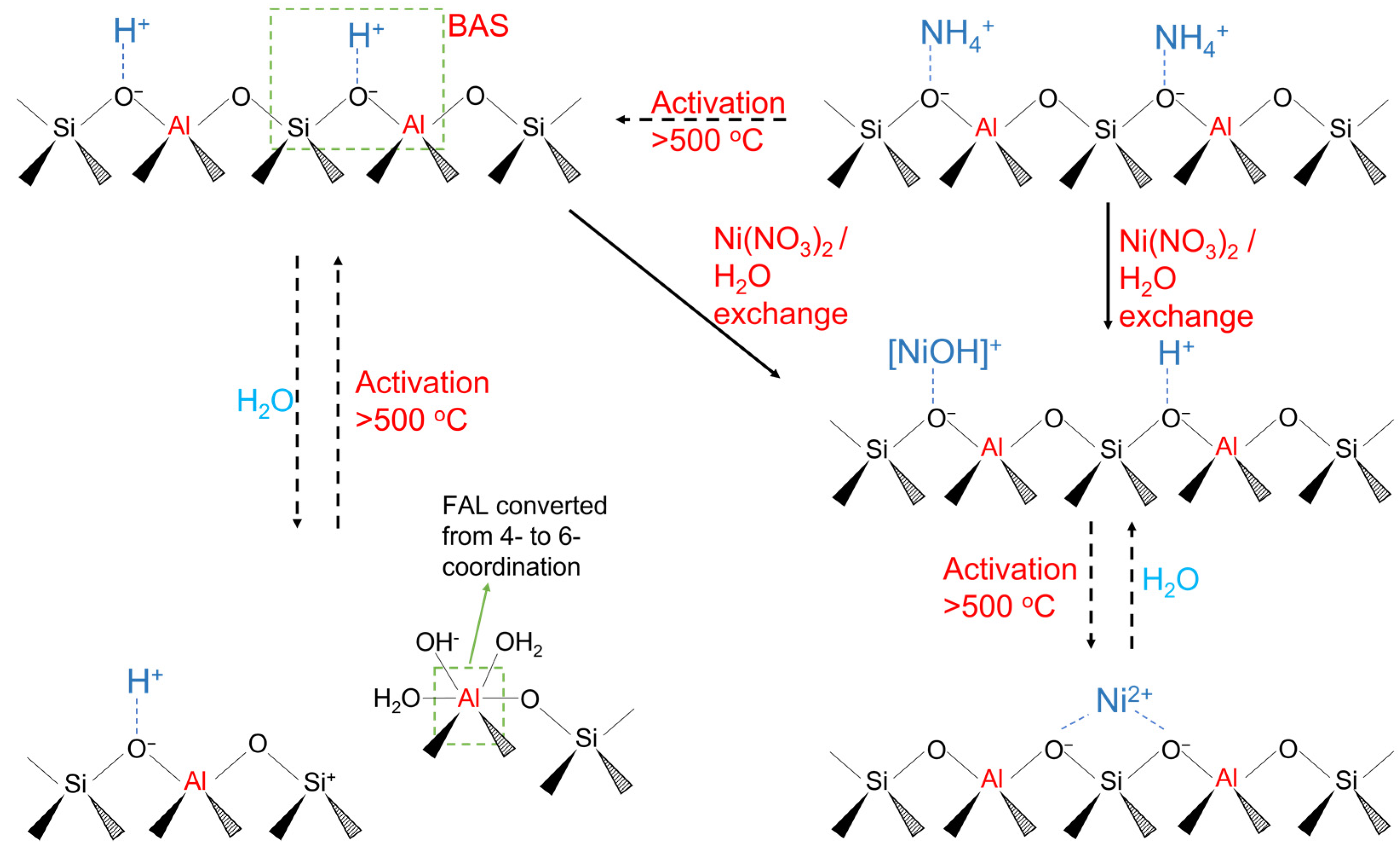 Catalysts 12 00824 g002 Catalysts 12 00824 g002