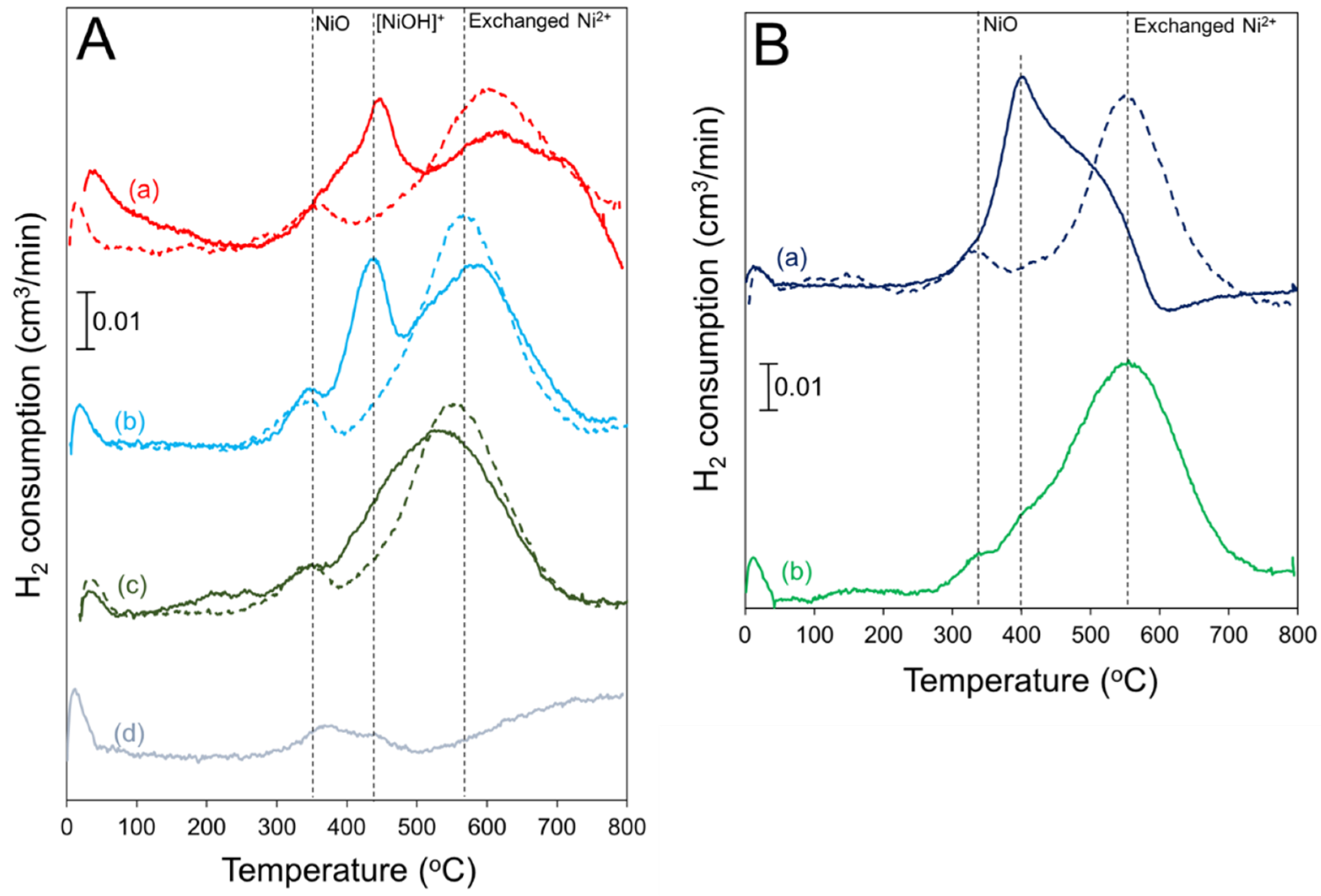 Catalysts 12 00824 g003 Catalysts 12 00824 g003